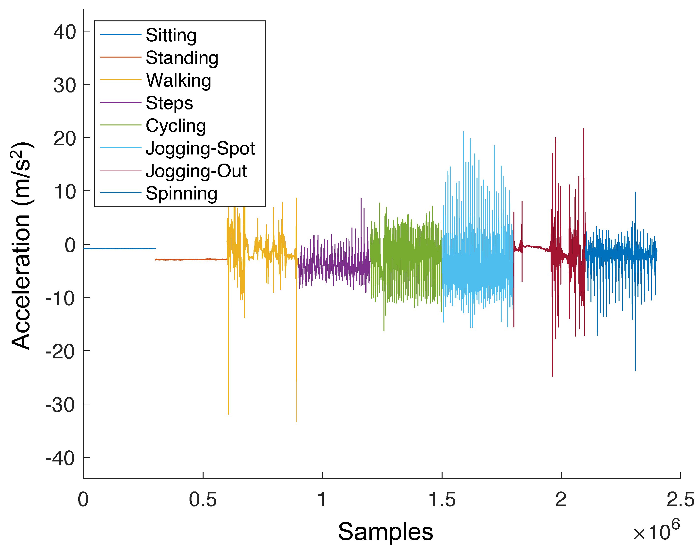 Electronics 11 00392 g002