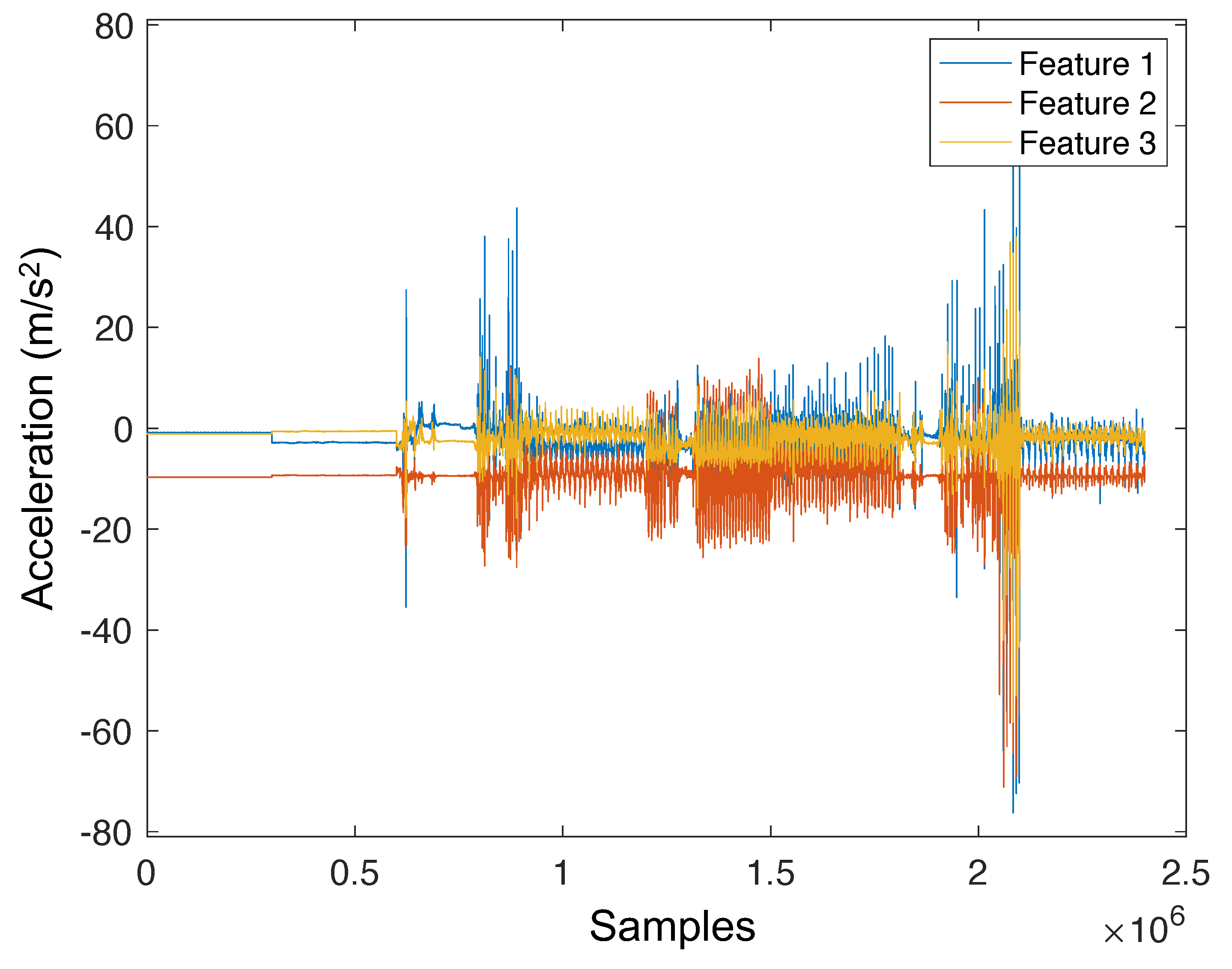 Electronics 11 00392 g003