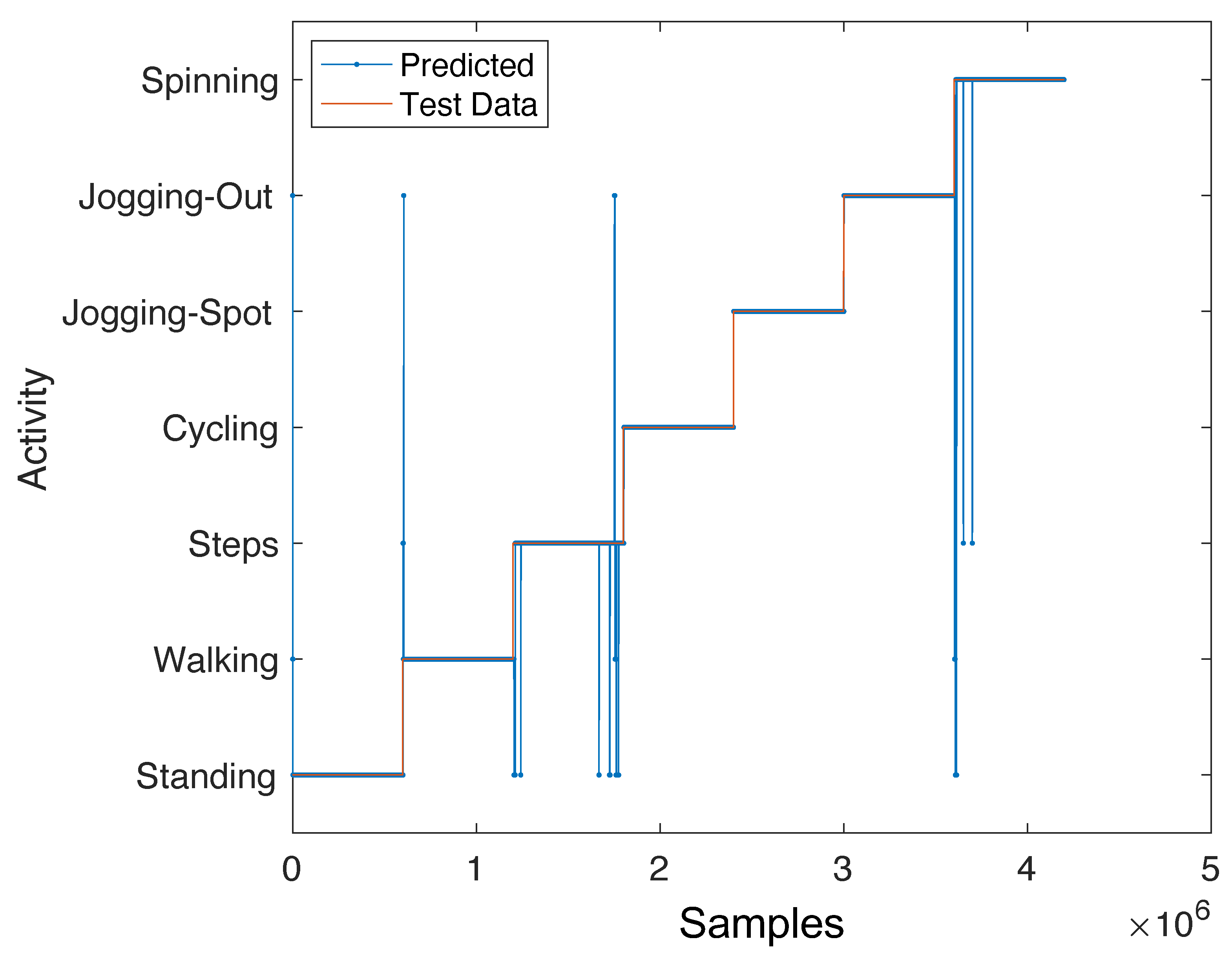 Electronics 11 00392 g004