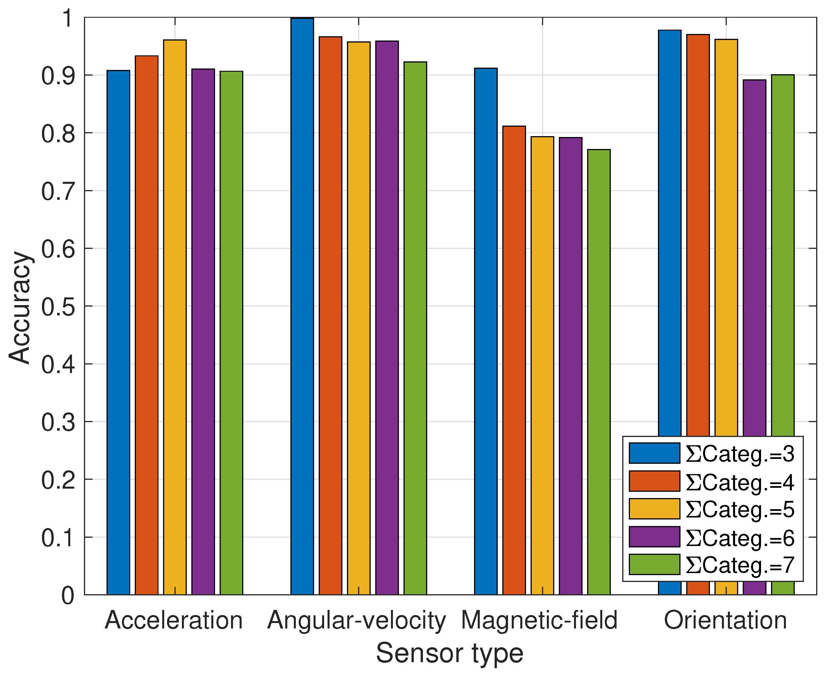 Electronics 11 00392 g007