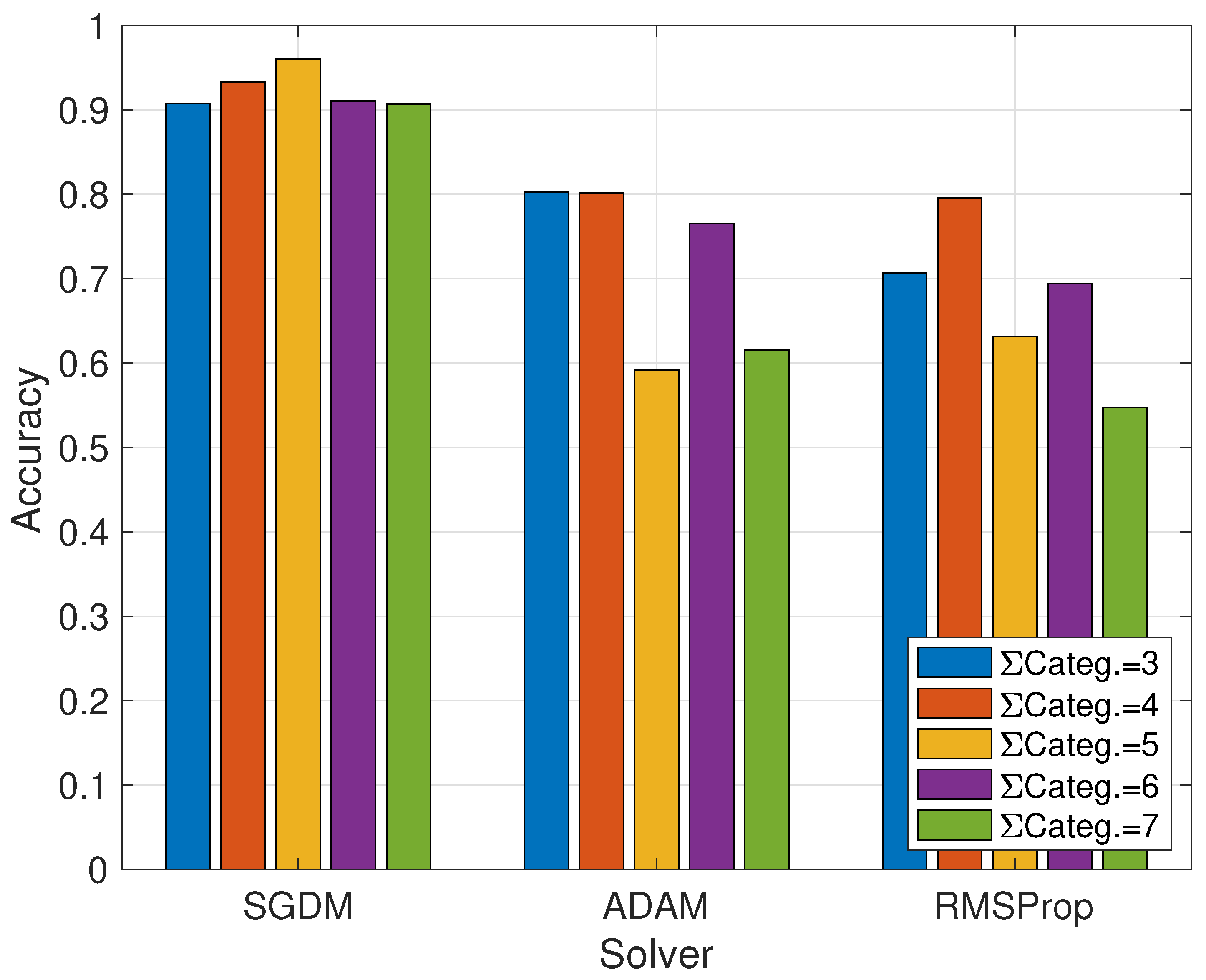 Electronics 11 00392 g008