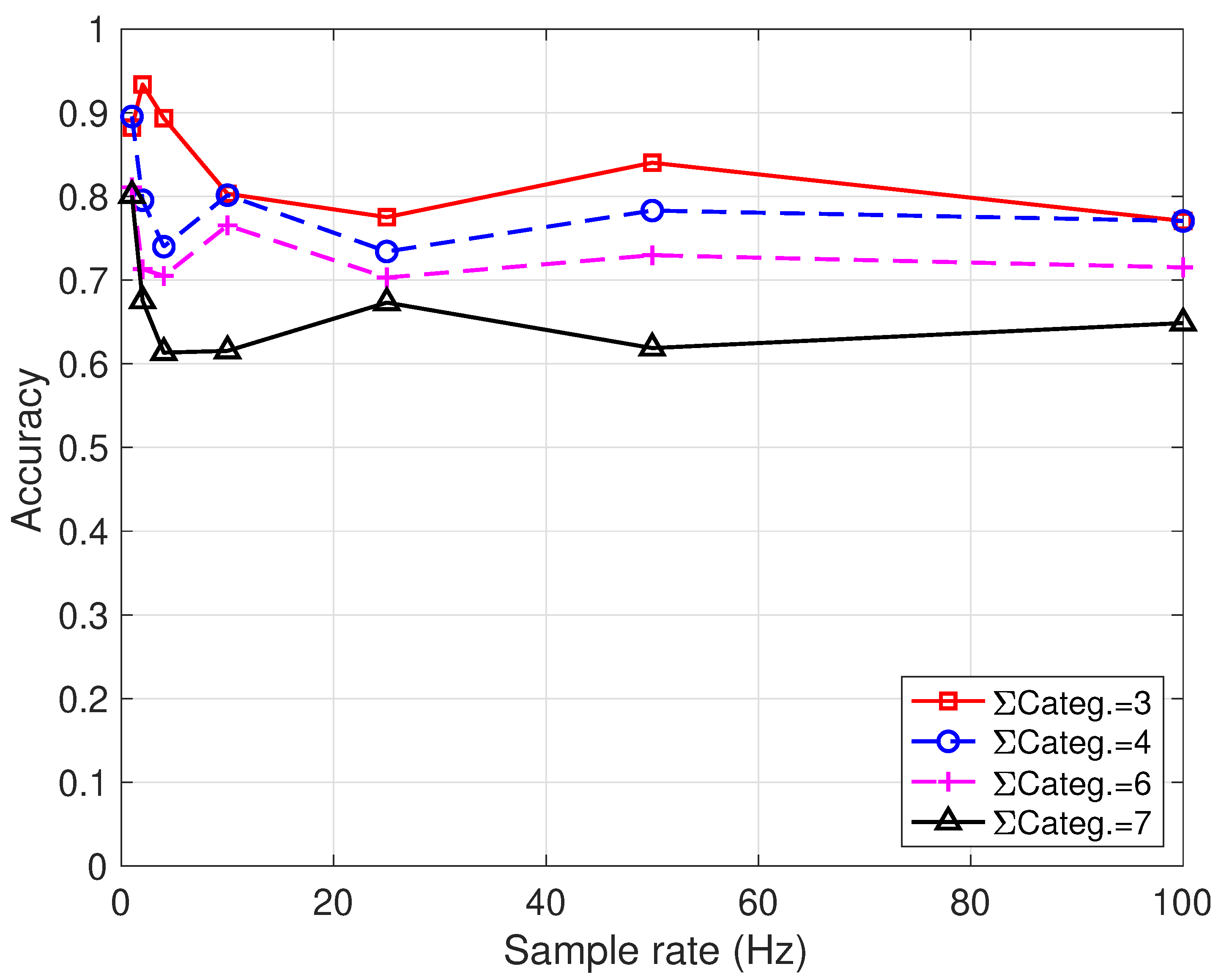 Electronics 11 00392 g010