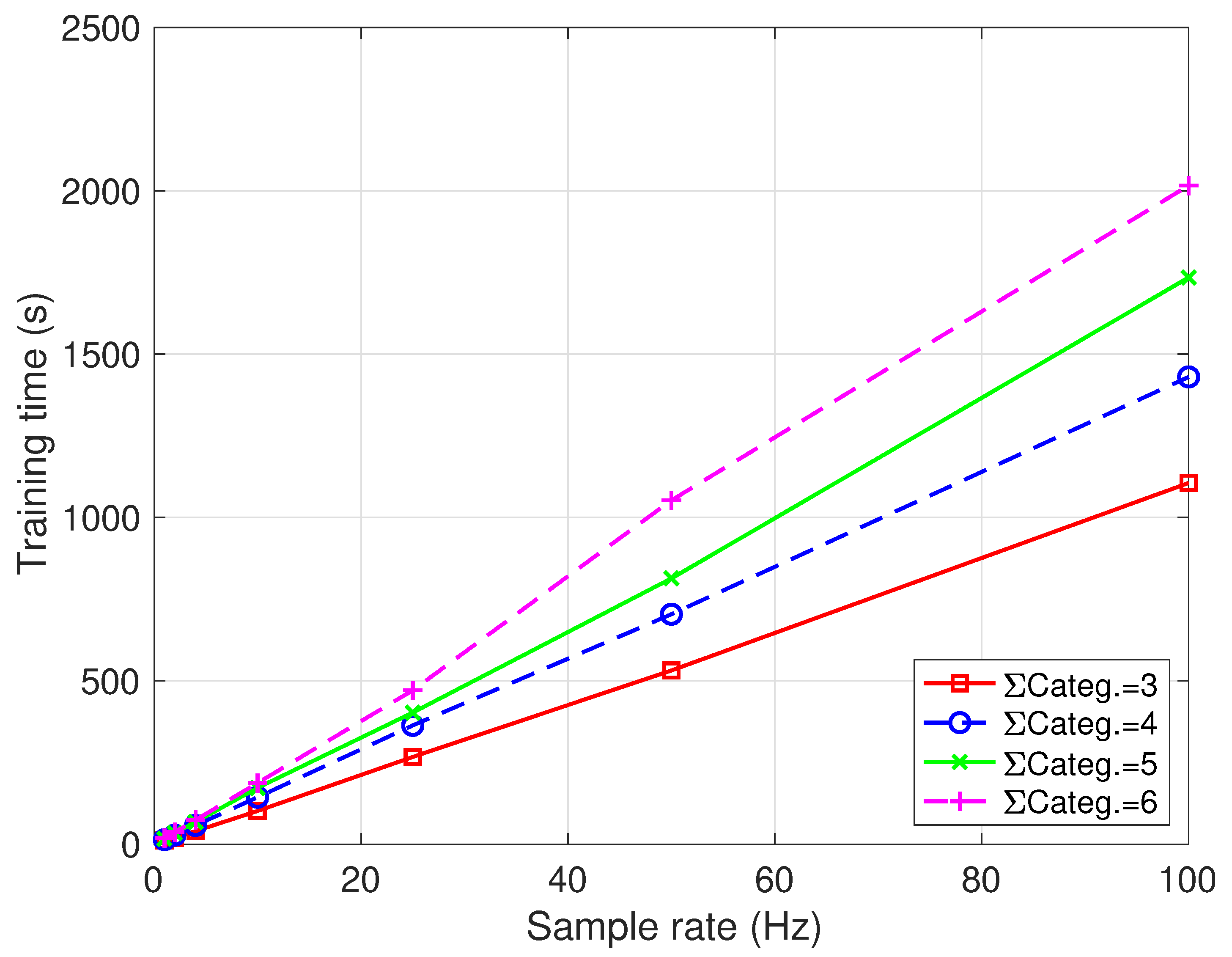 Electronics 11 00392 g011