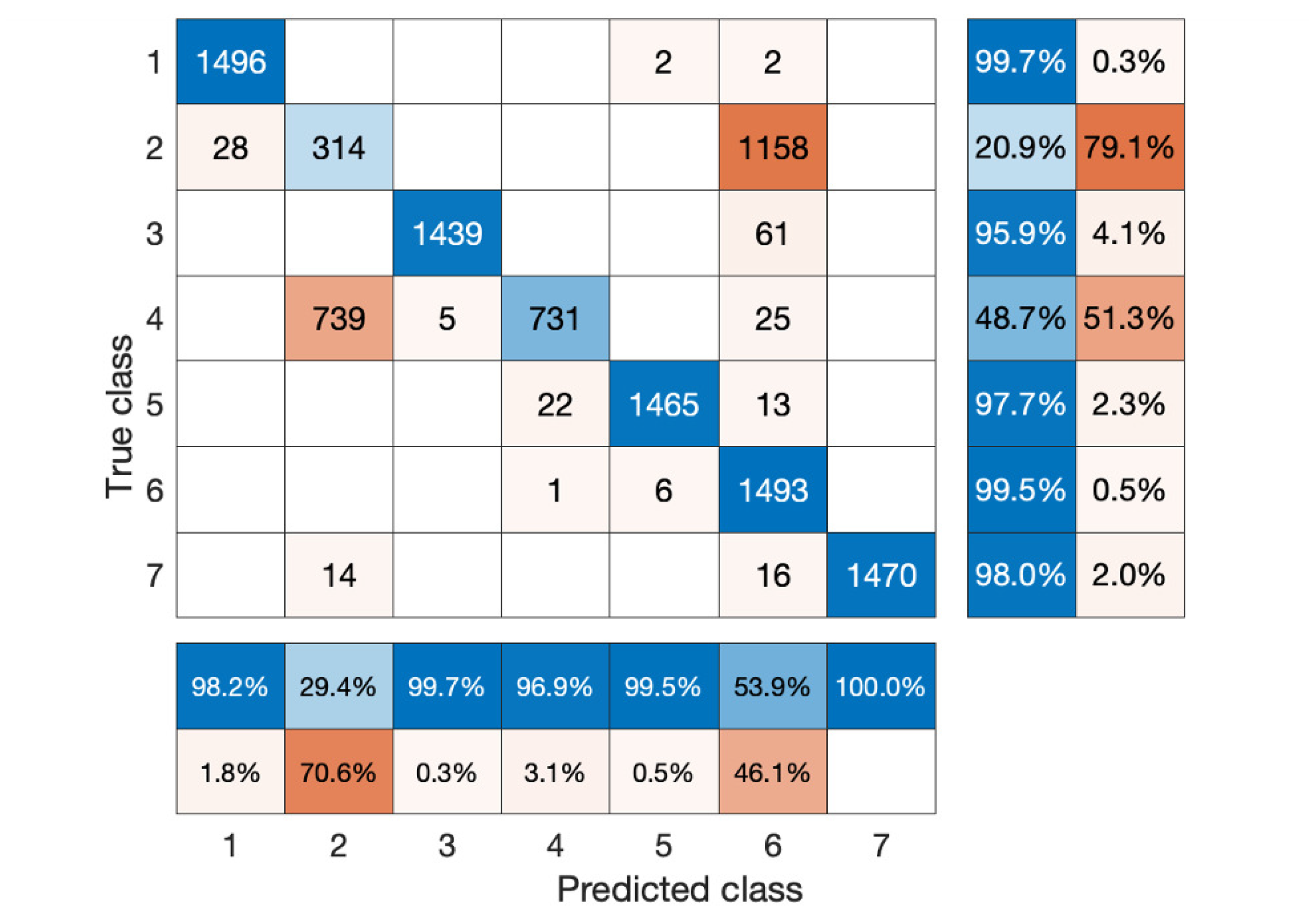 Electronics 11 00392 g012