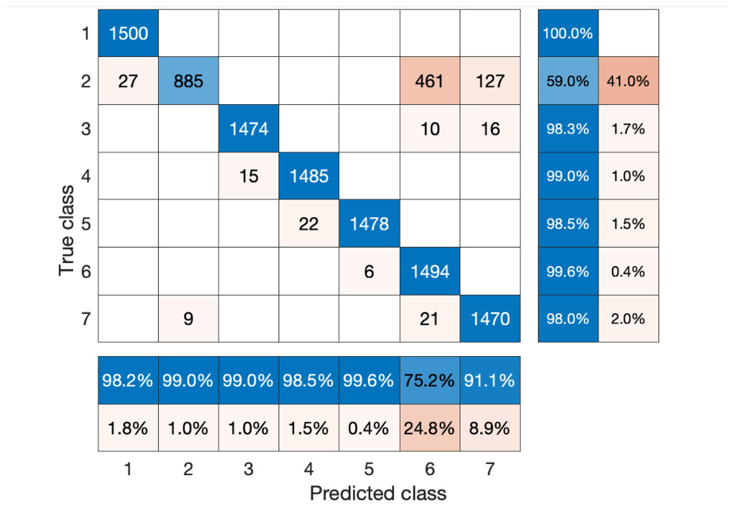 Electronics 11 00392 g013