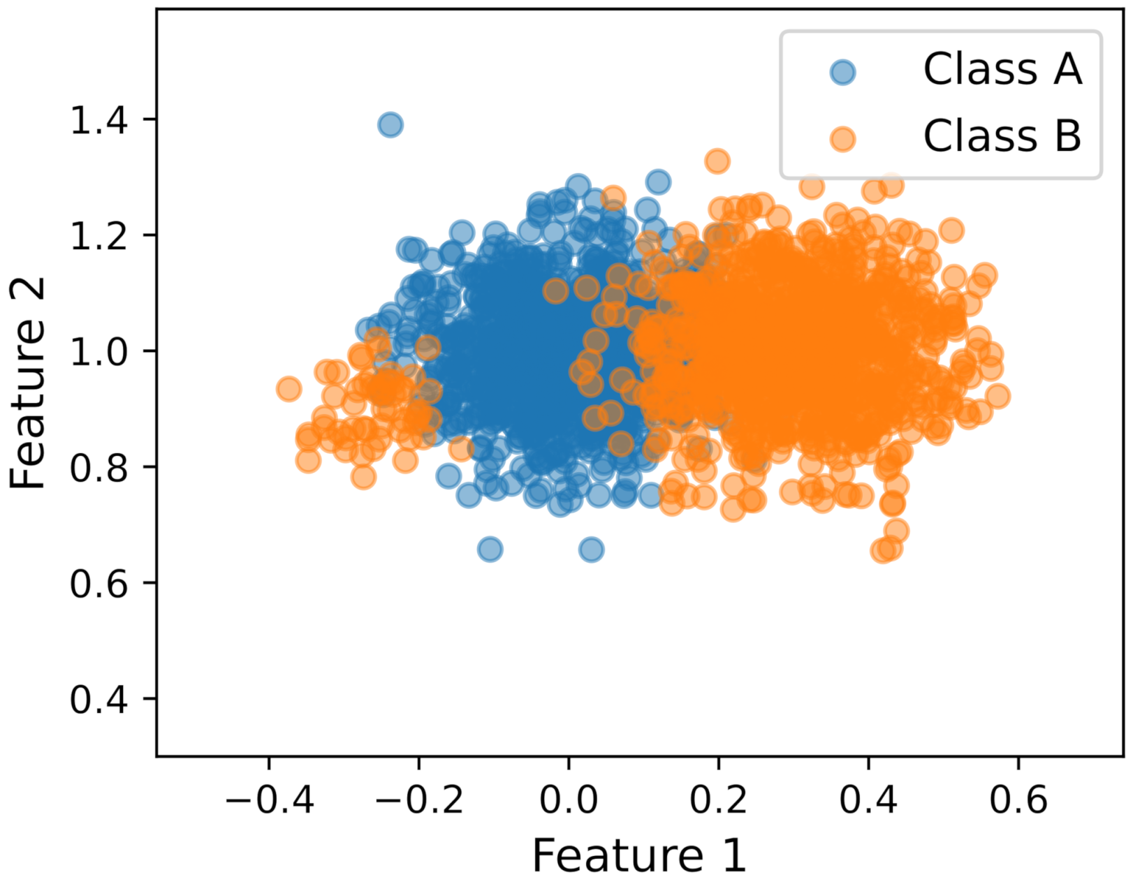 Electronics 11 00396 g002