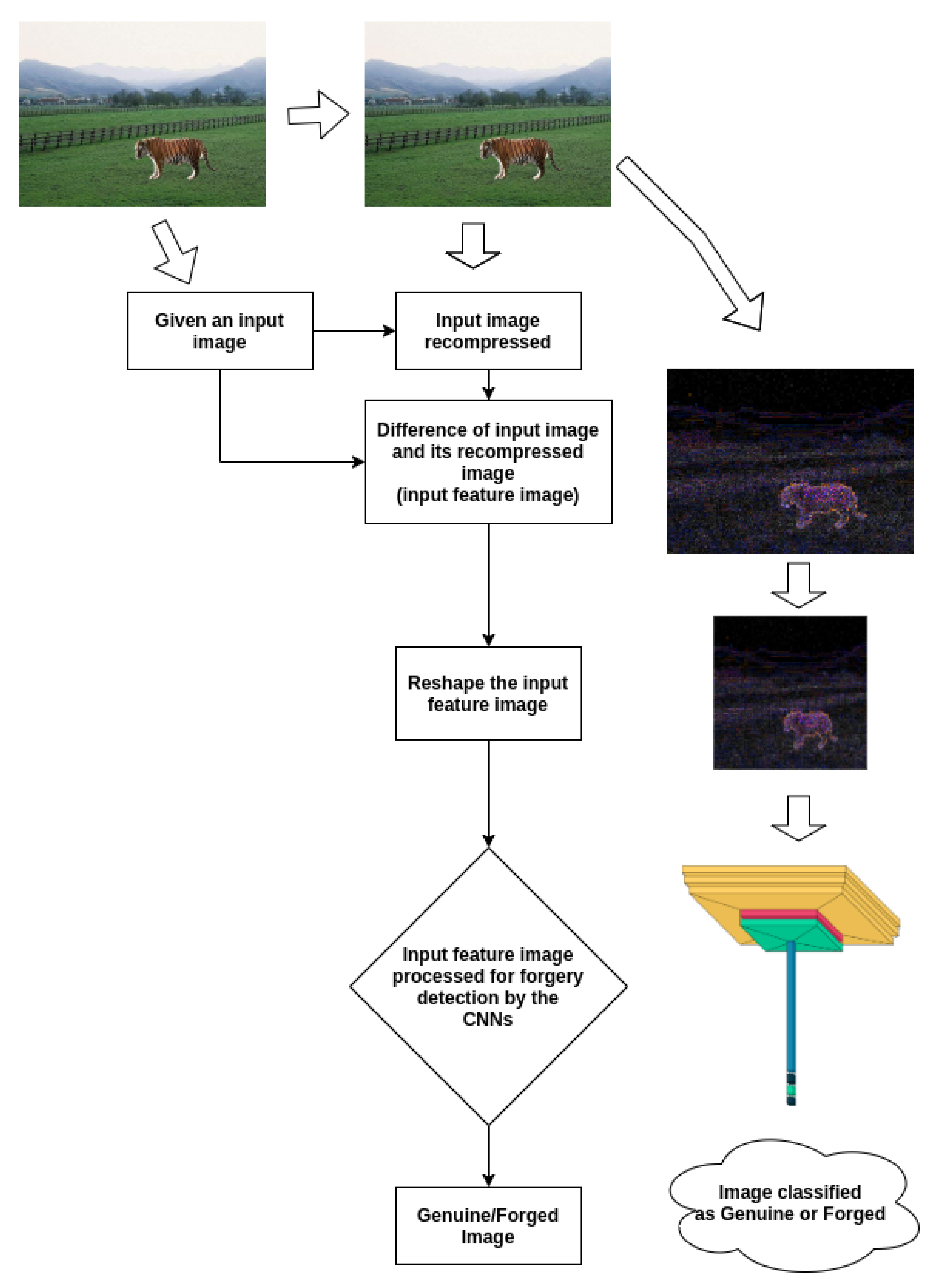 Electronics 11 00403 g002