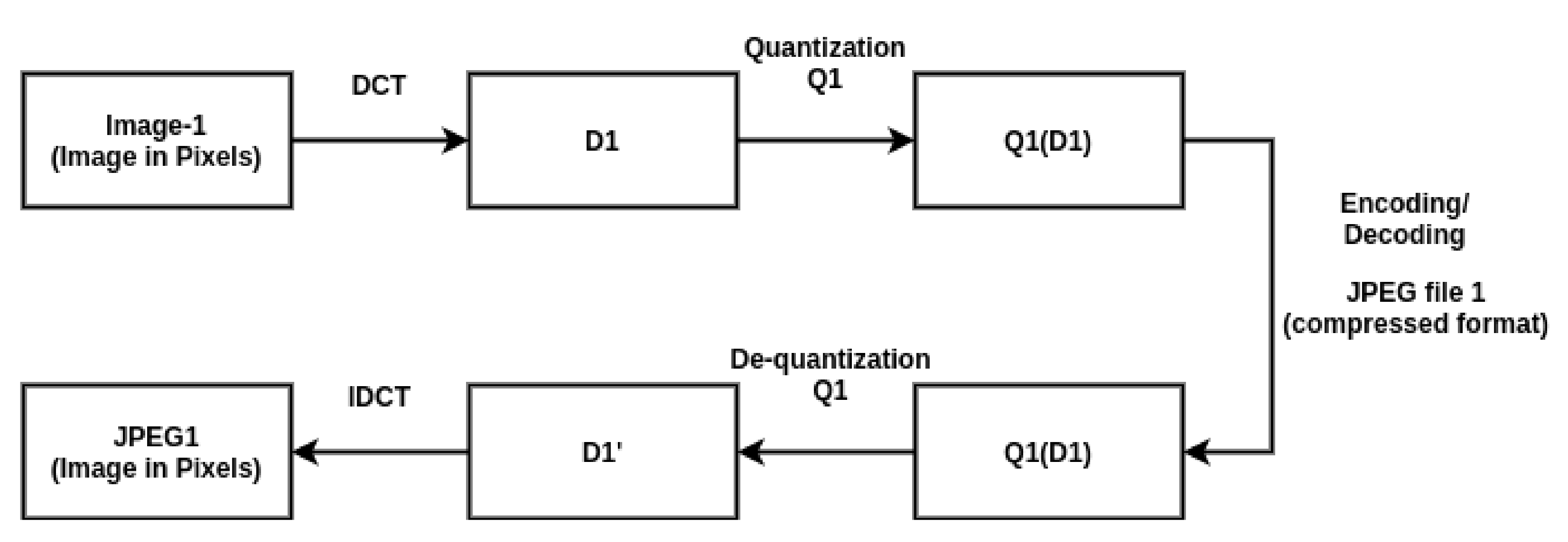 Electronics 11 00403 g003
