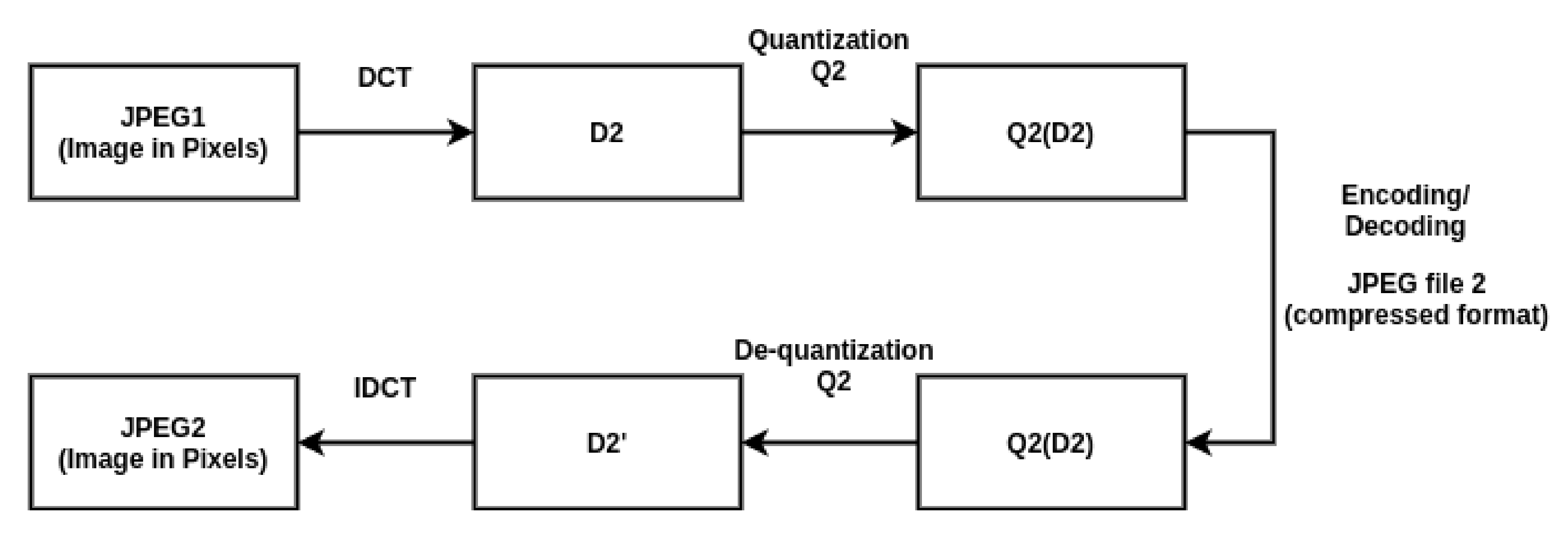 Electronics 11 00403 g005