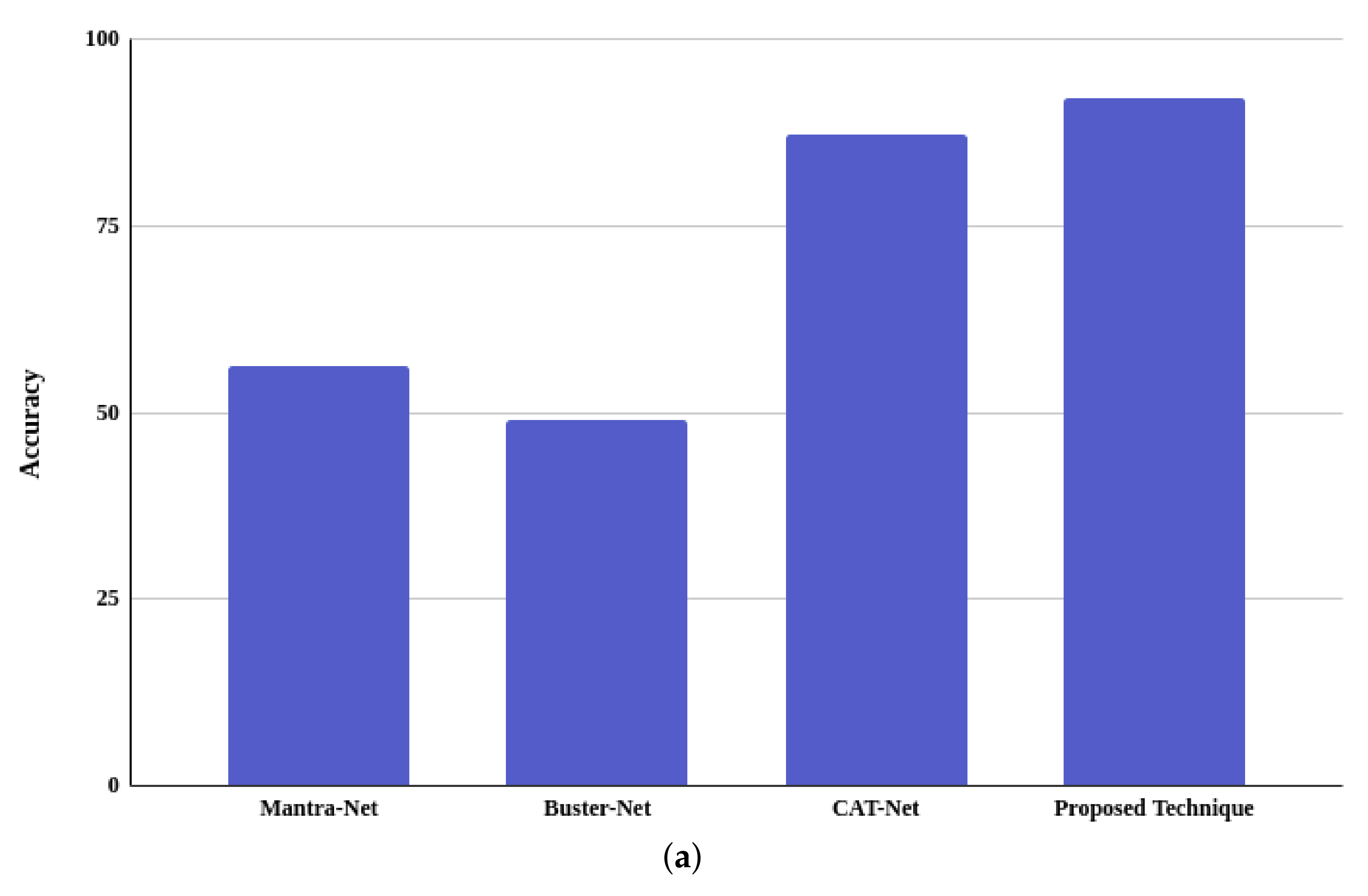 Electronics 11 00403 g008a