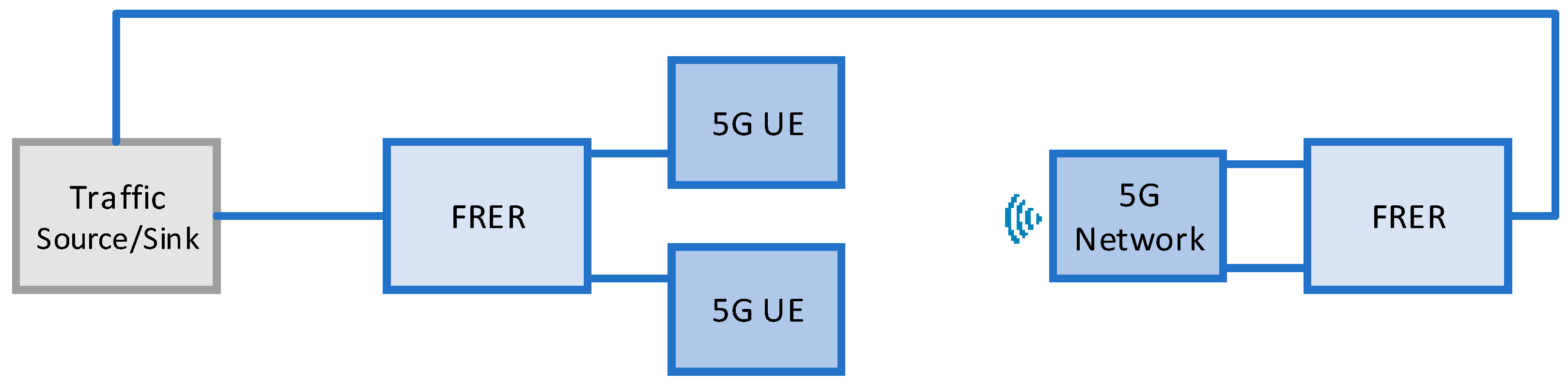 Electronics 11 00412 g004