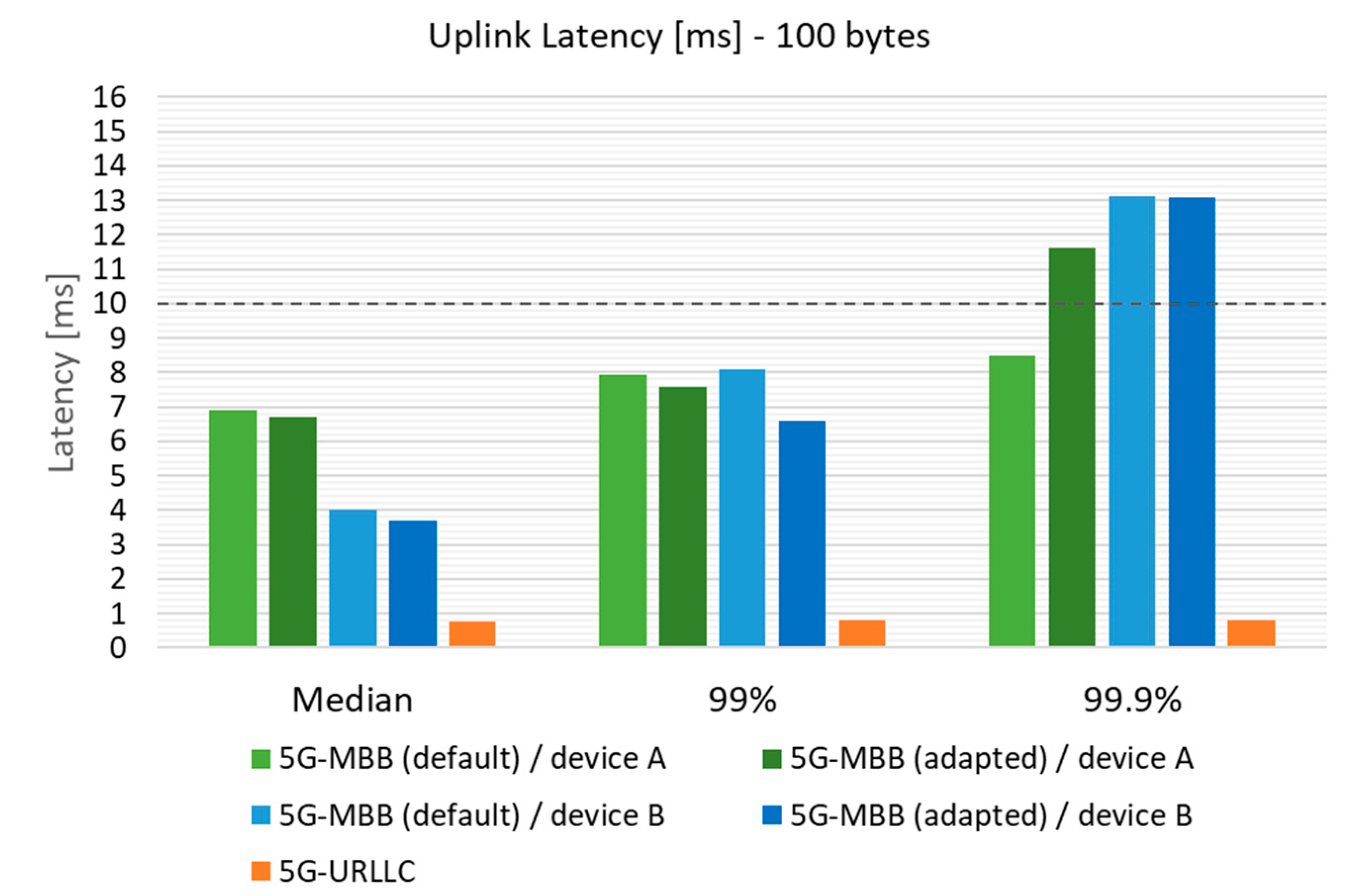 Electronics 11 00412 g005