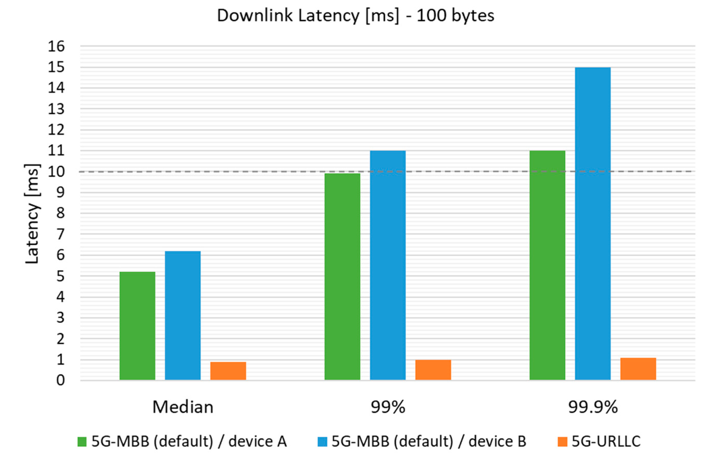 Electronics 11 00412 g006