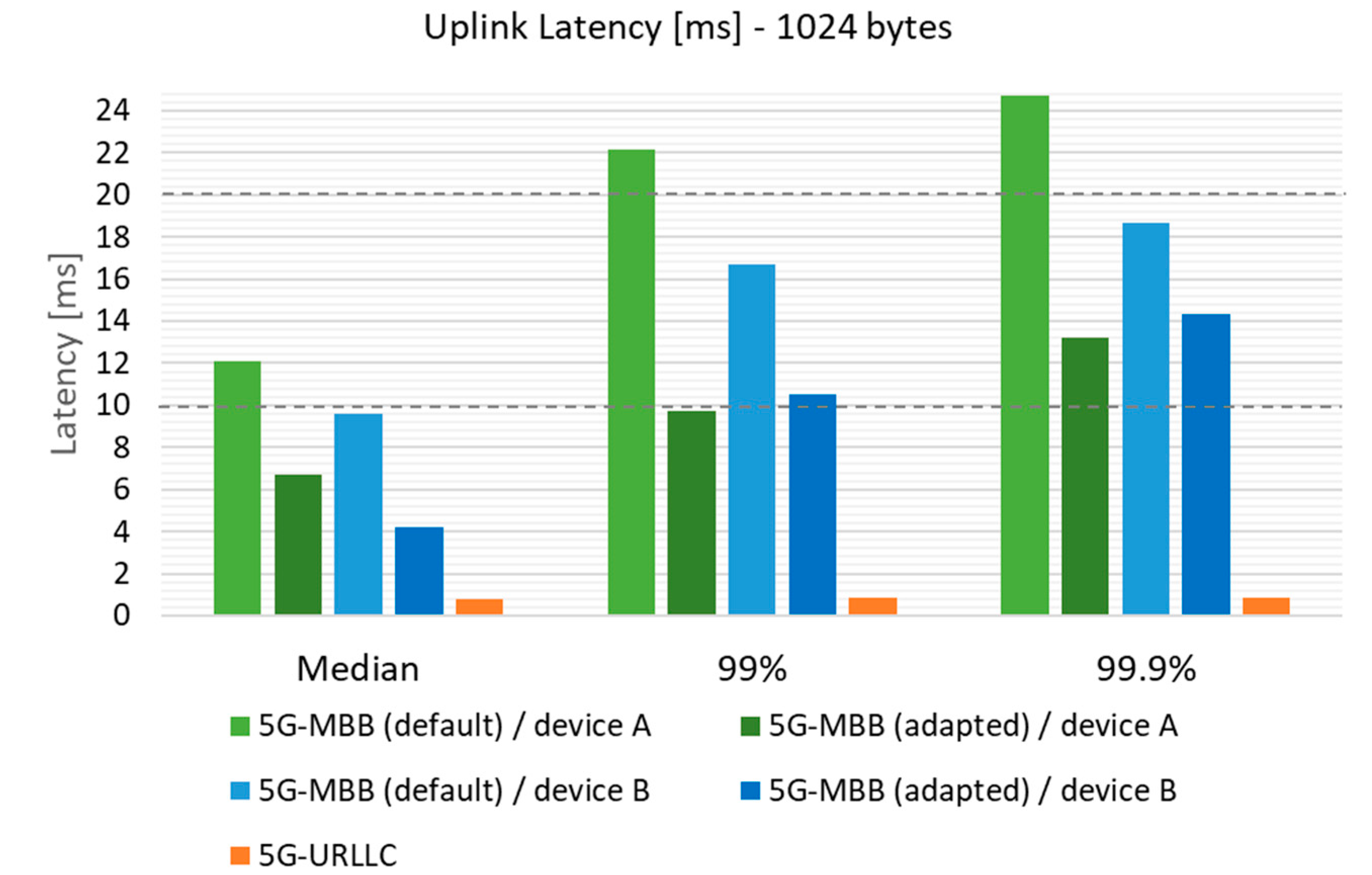 Electronics 11 00412 g007