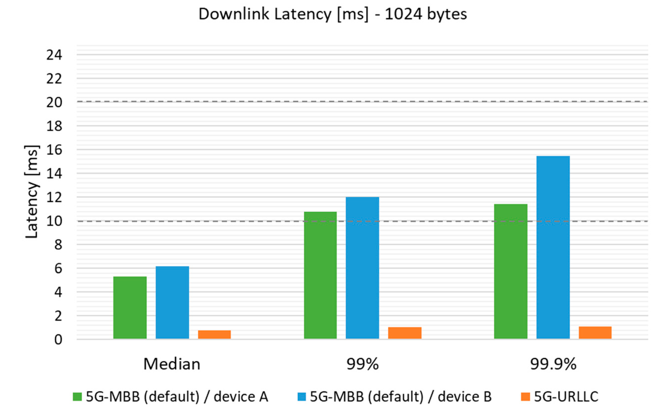 Electronics 11 00412 g008