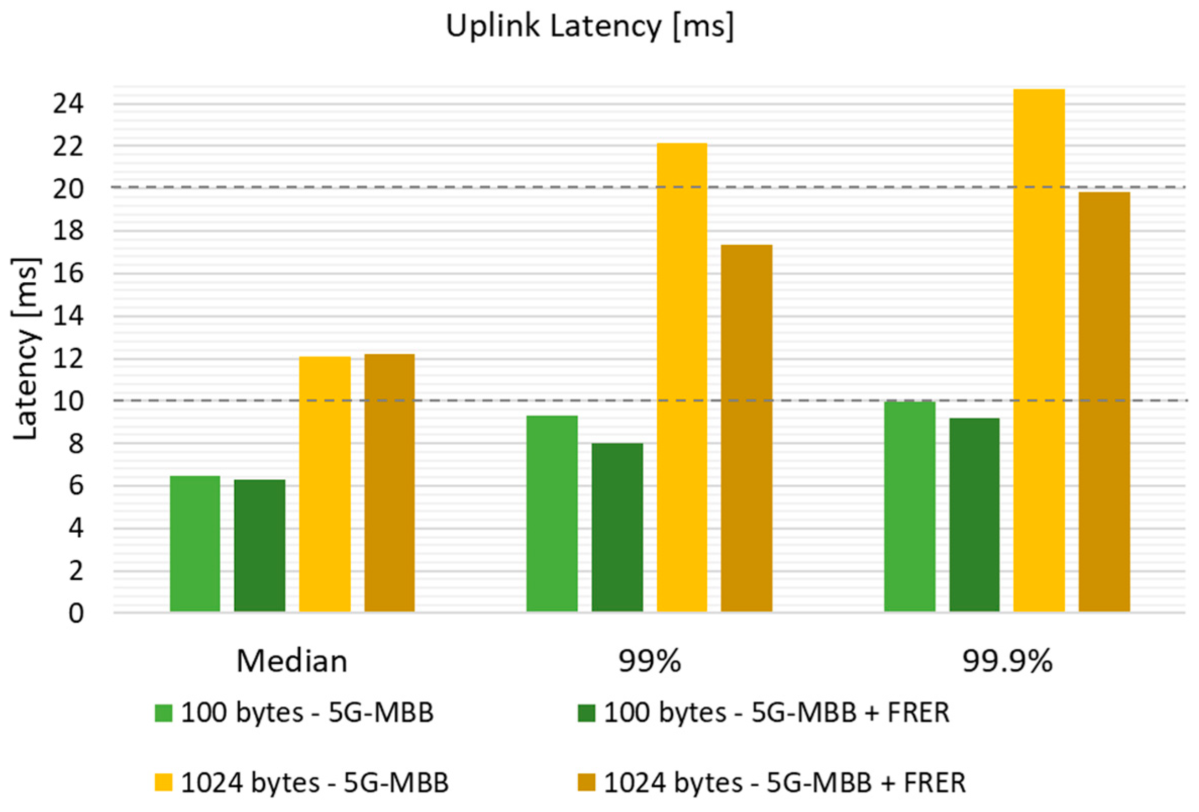 Electronics 11 00412 g009