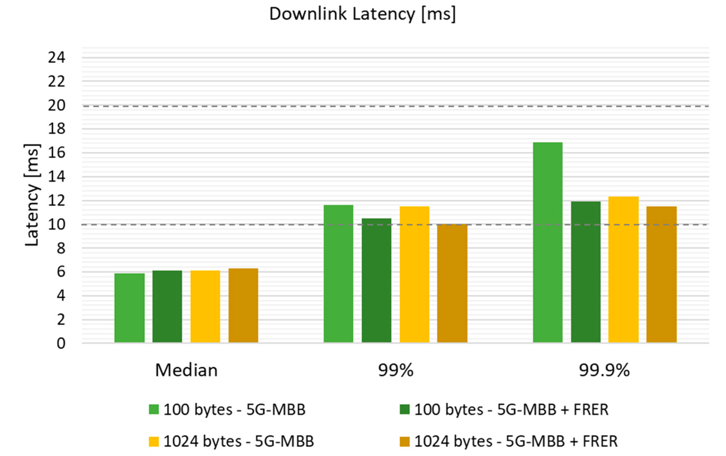Electronics 11 00412 g010