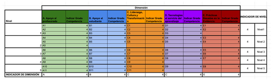 Electronics 11 00413 g0a1