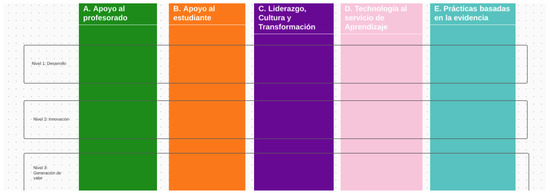 Electronics 11 00413 g0a2