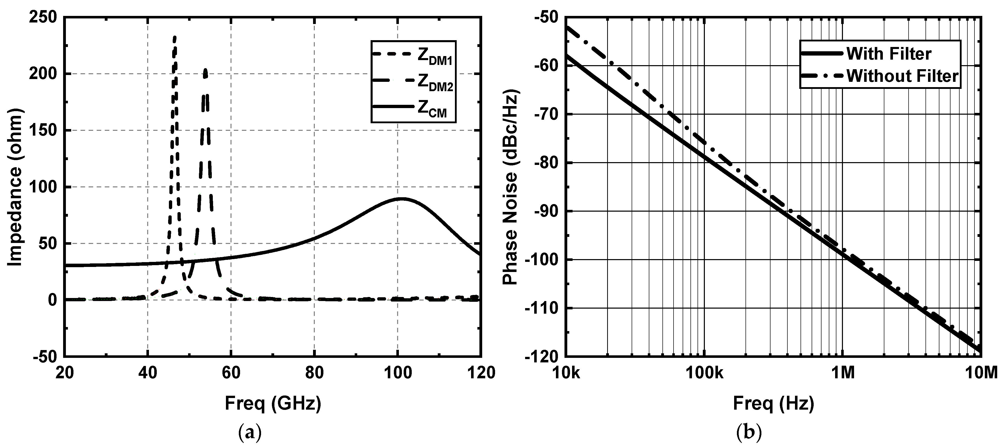Electronics 11 00415 g007