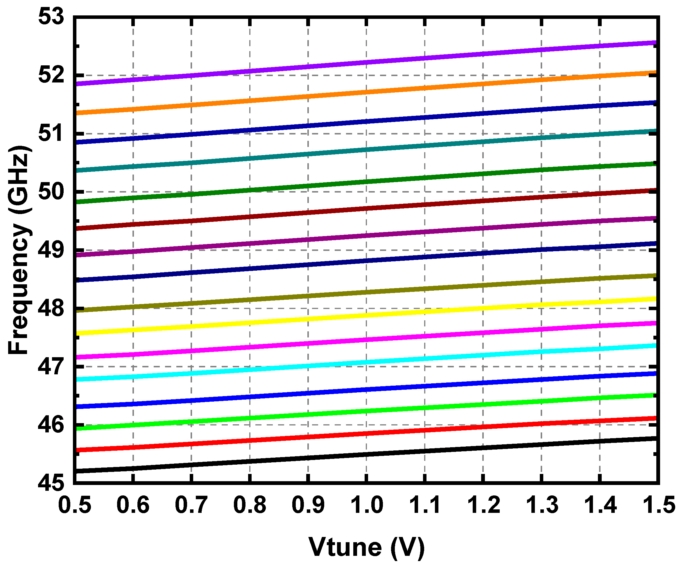 Electronics 11 00415 g008