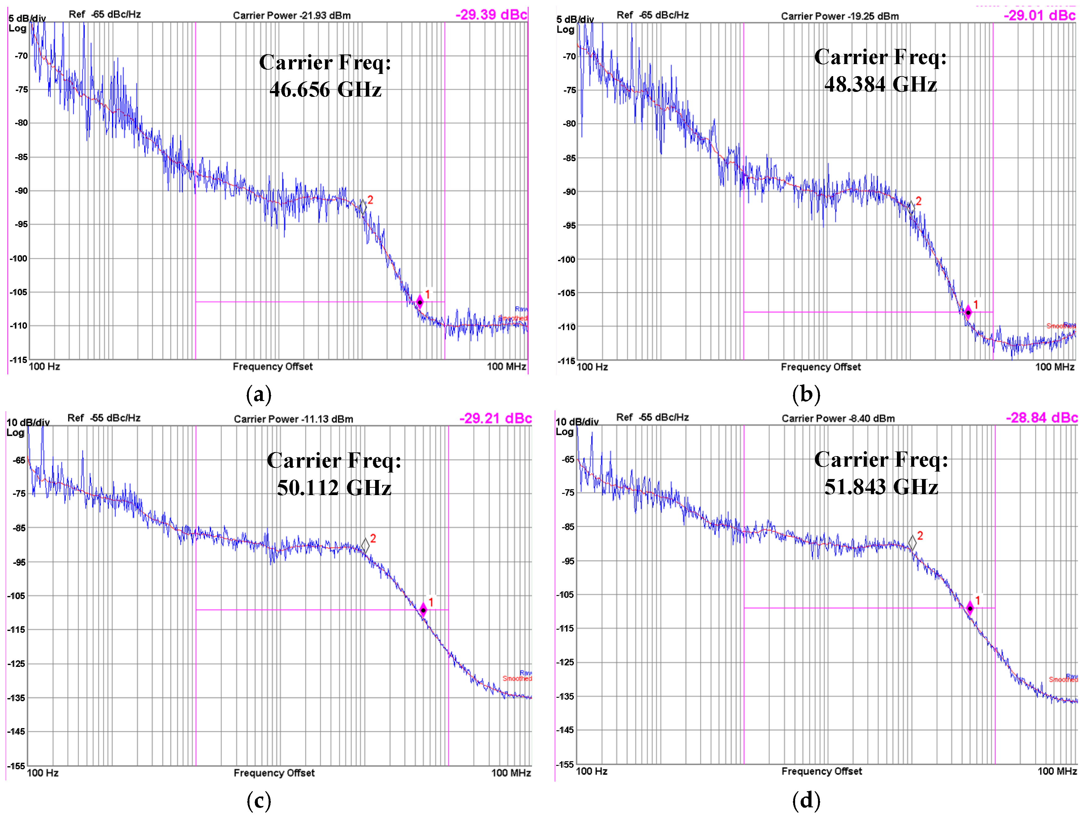 Electronics 11 00415 g017