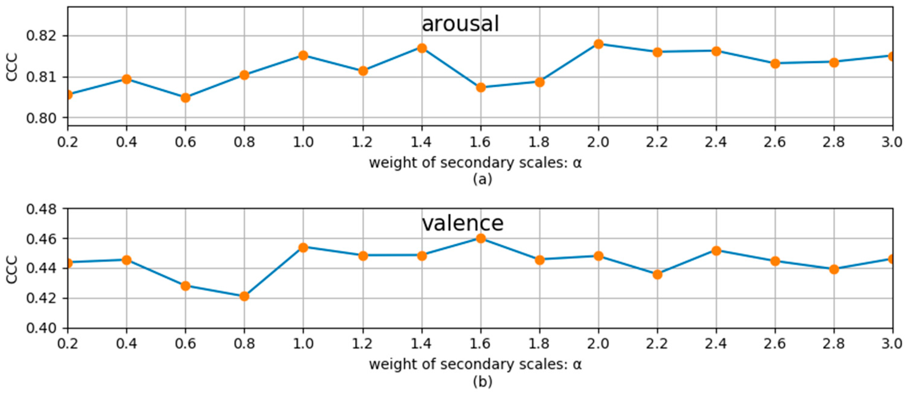 Electronics 11 00417 g007