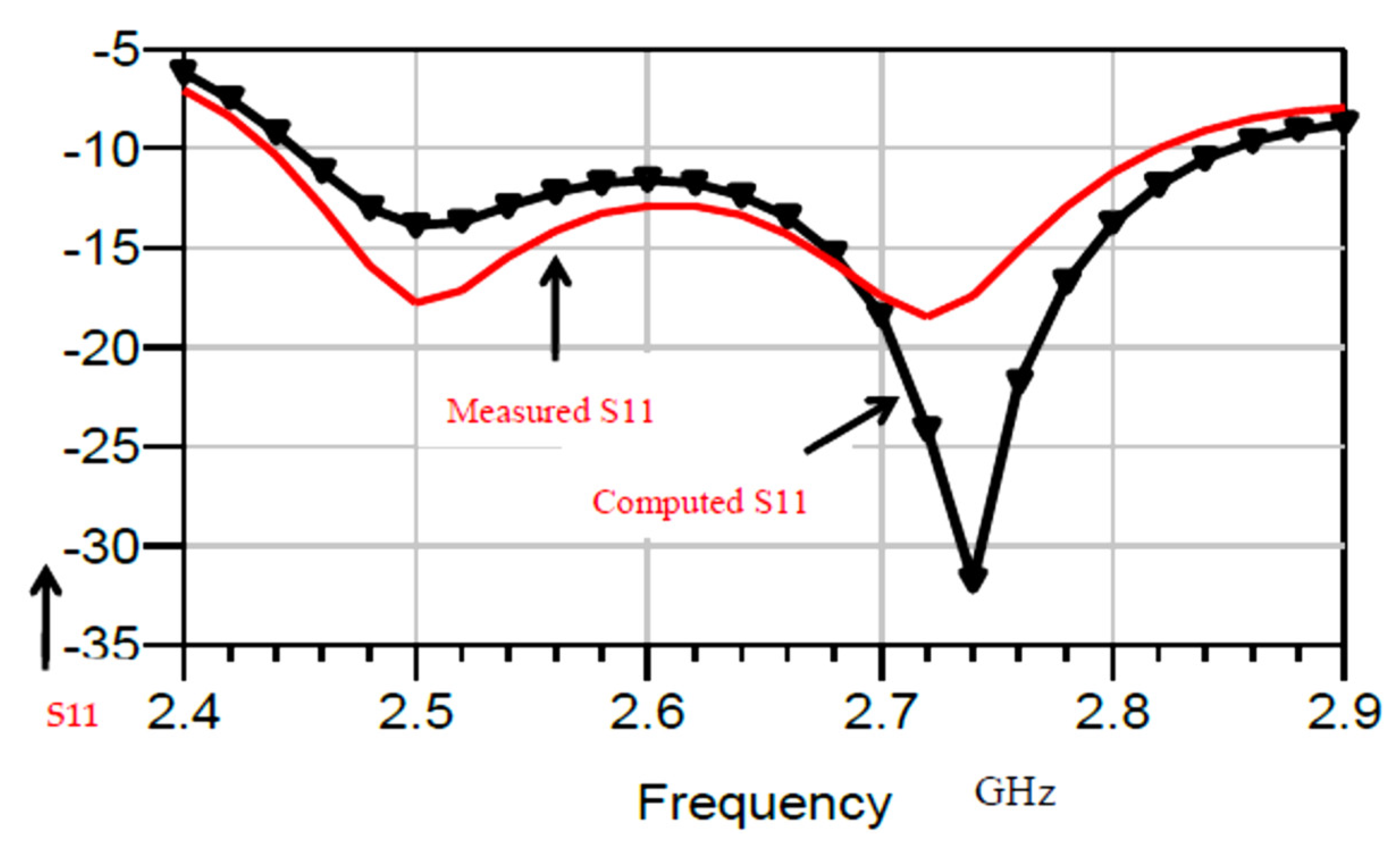 Electronics 11 00427 g002