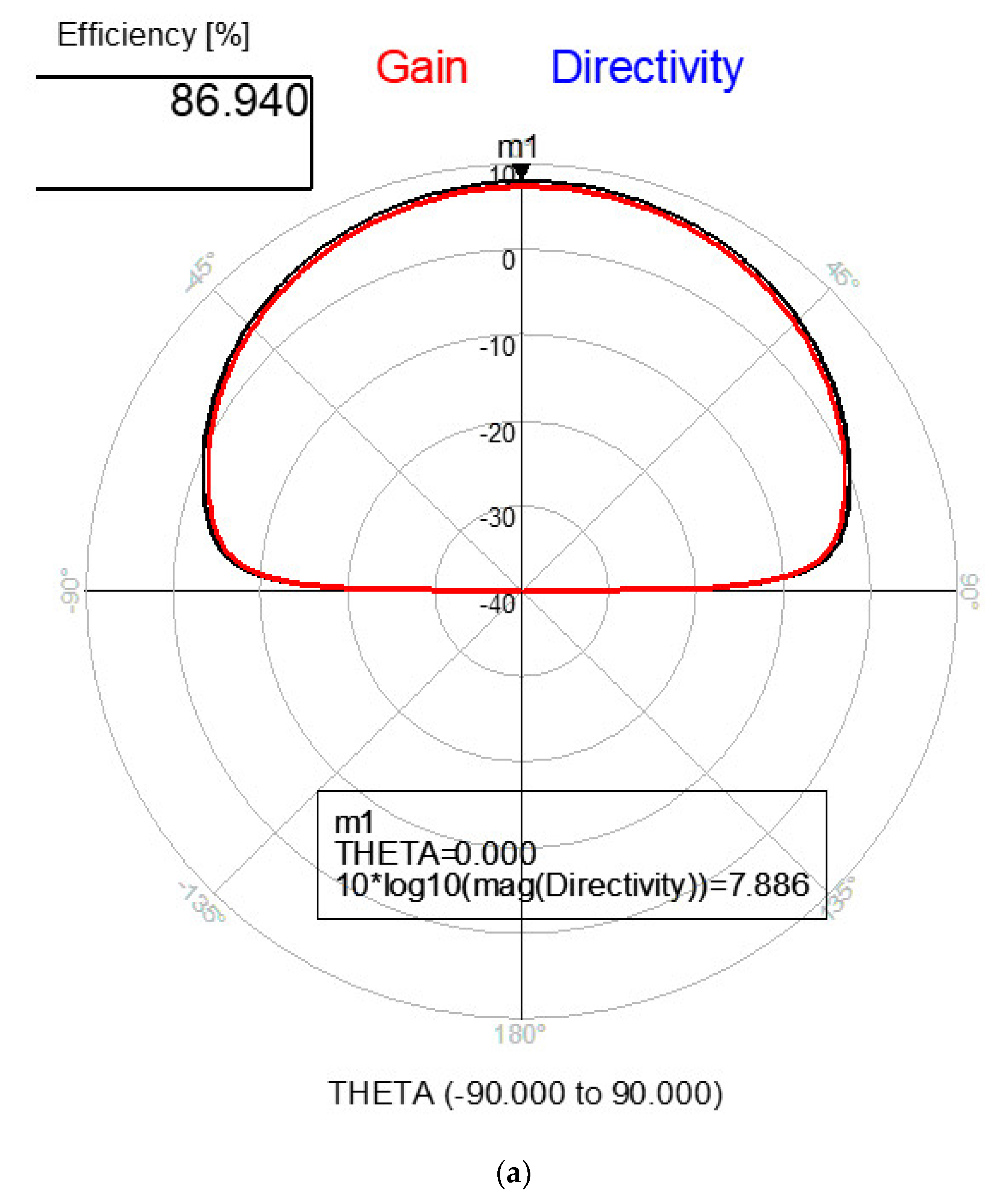 Electronics 11 00427 g003a