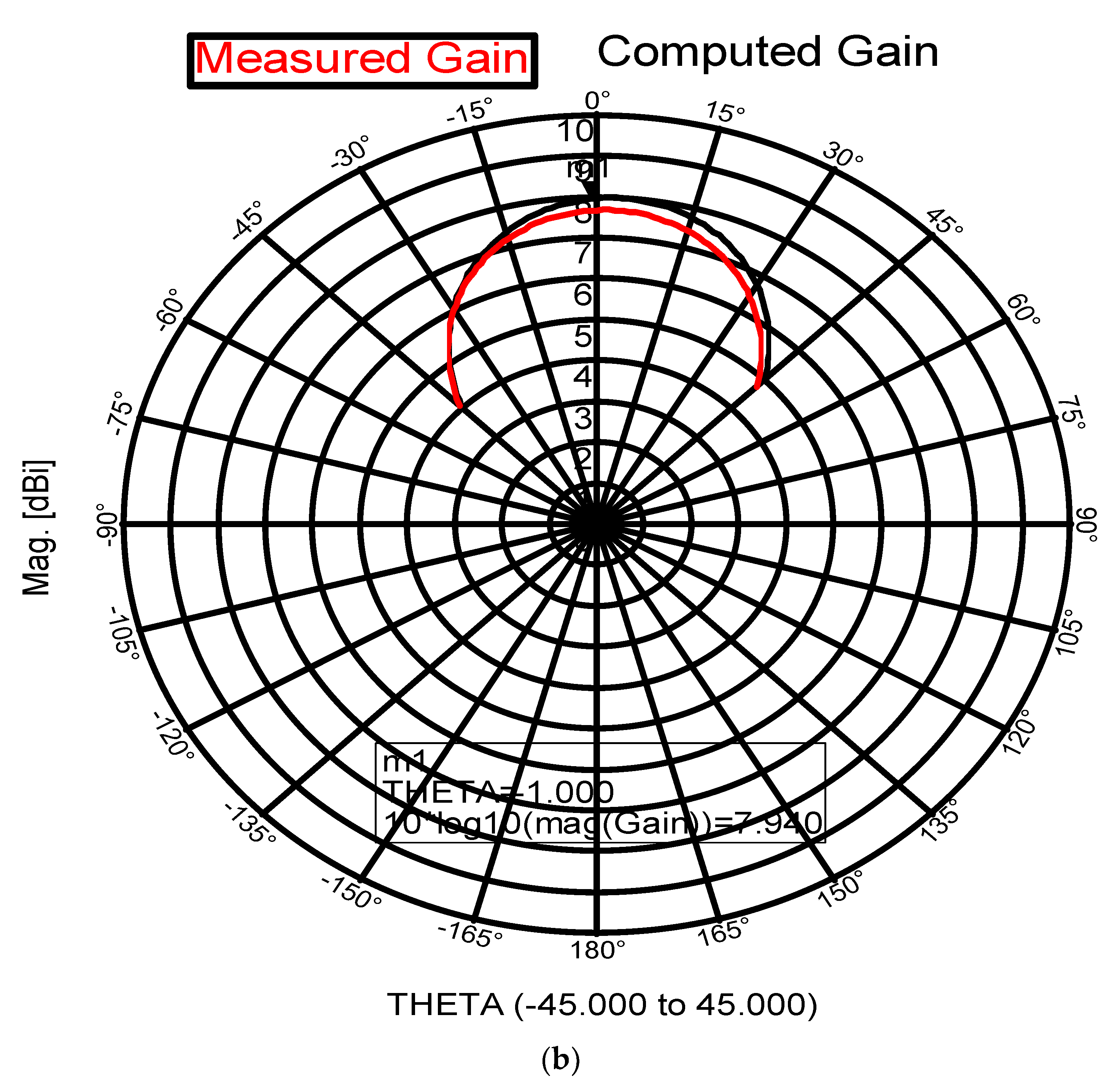 Electronics 11 00427 g003b