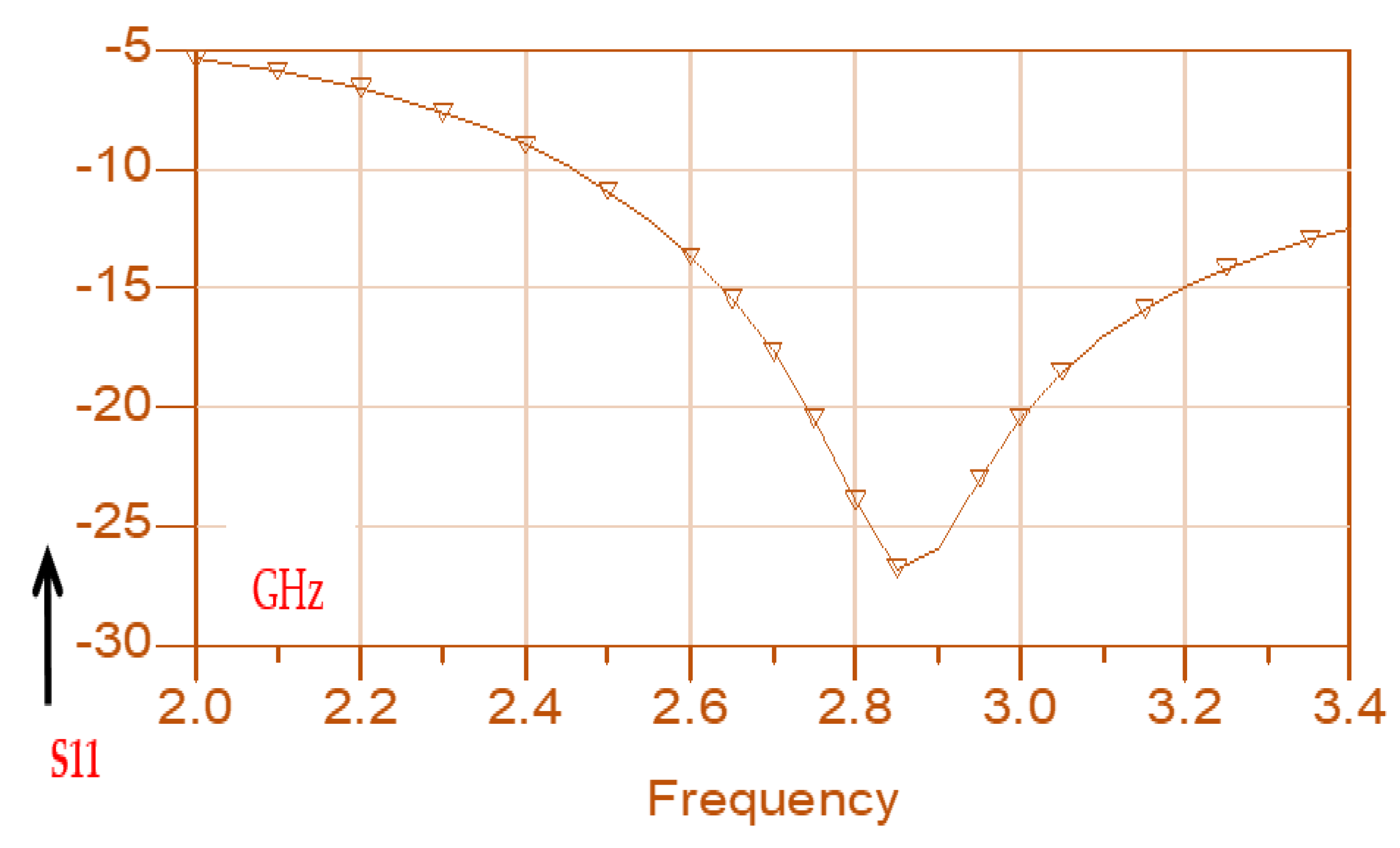 Electronics 11 00427 g005