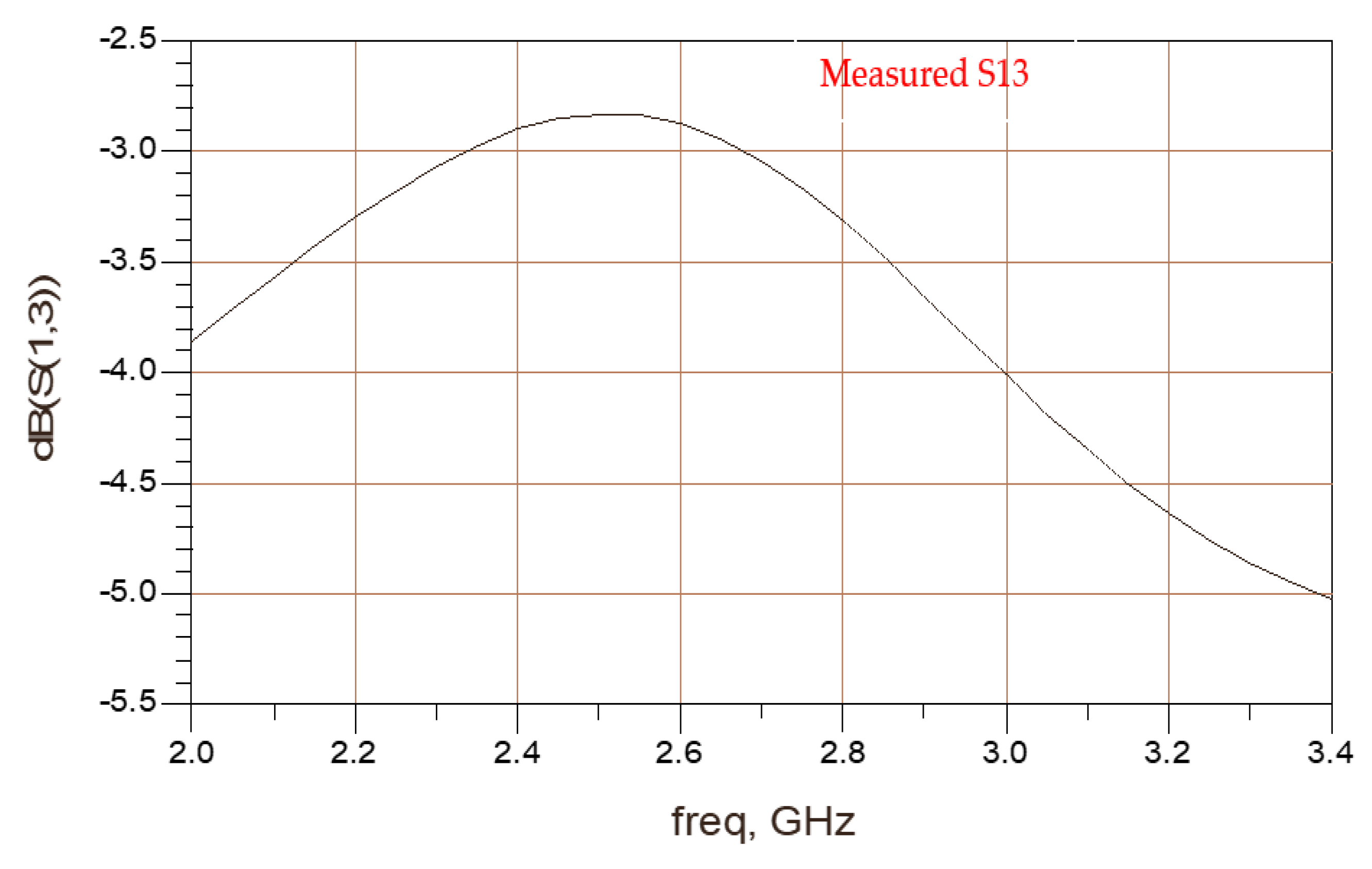 Electronics 11 00427 g006