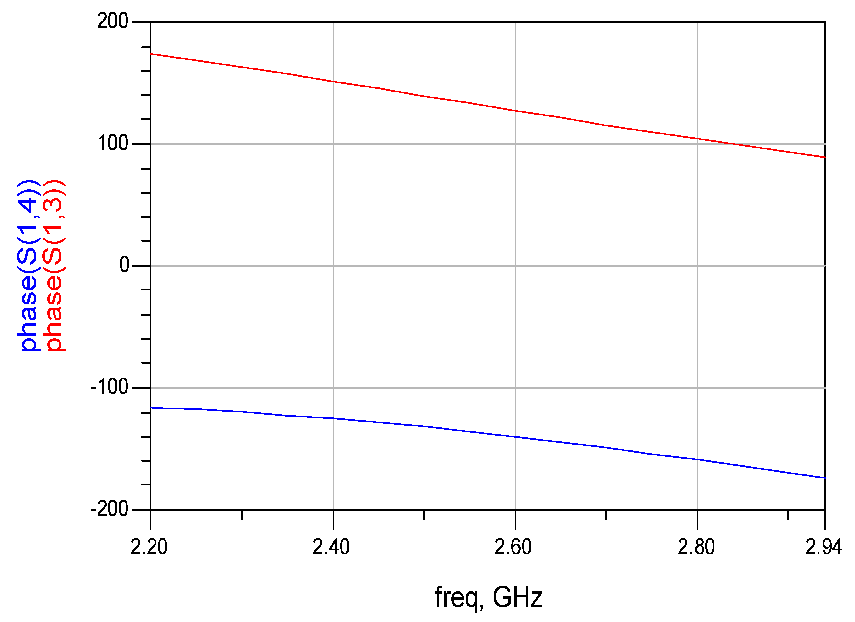 Electronics 11 00427 g007