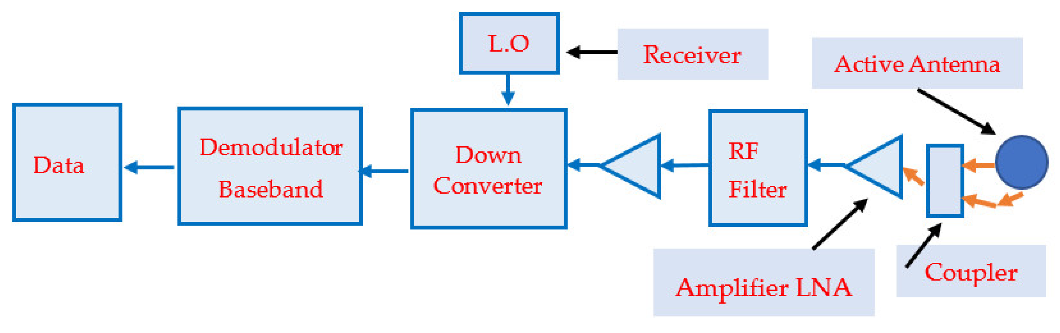 Electronics 11 00427 g008