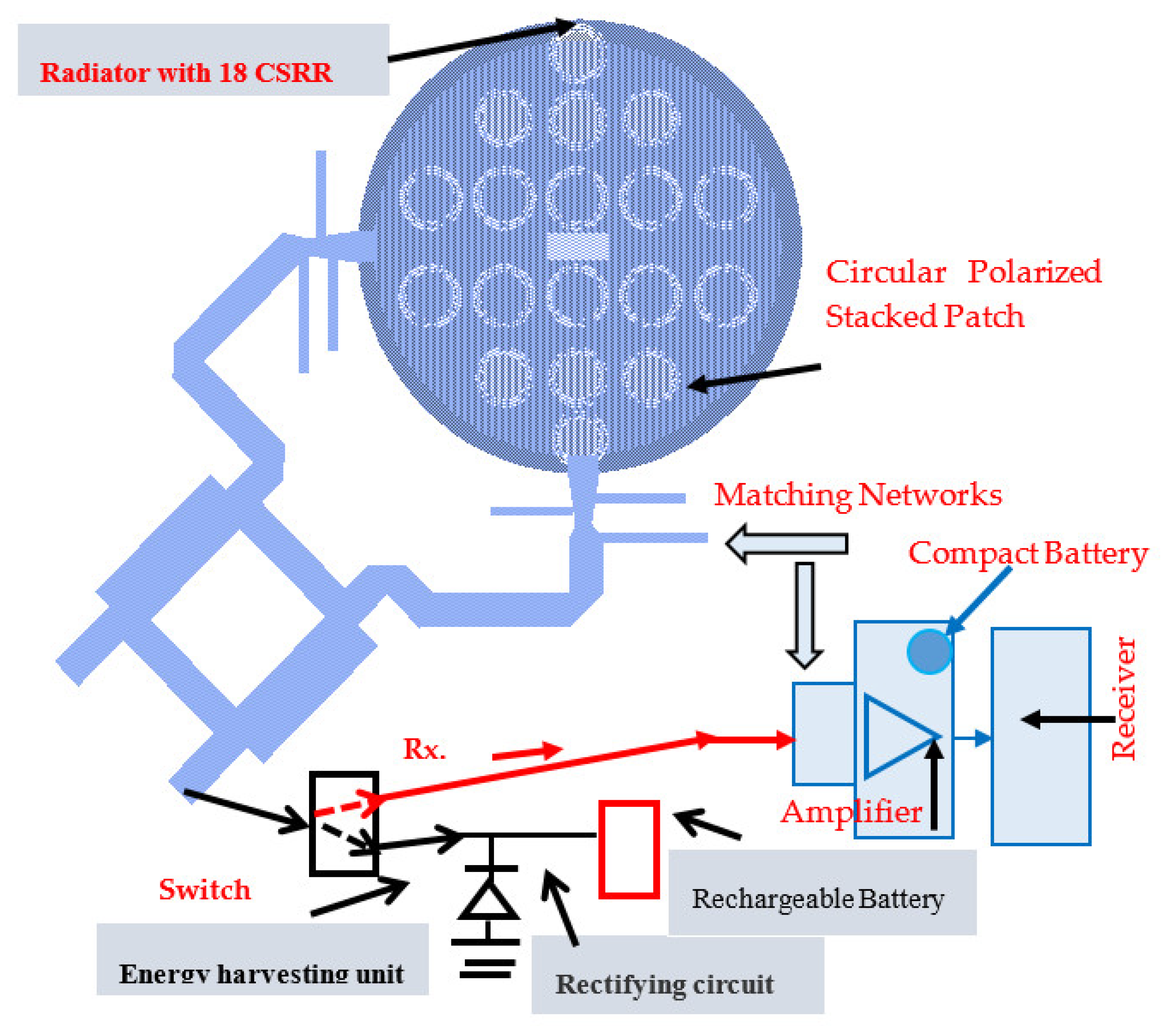 Electronics 11 00427 g009