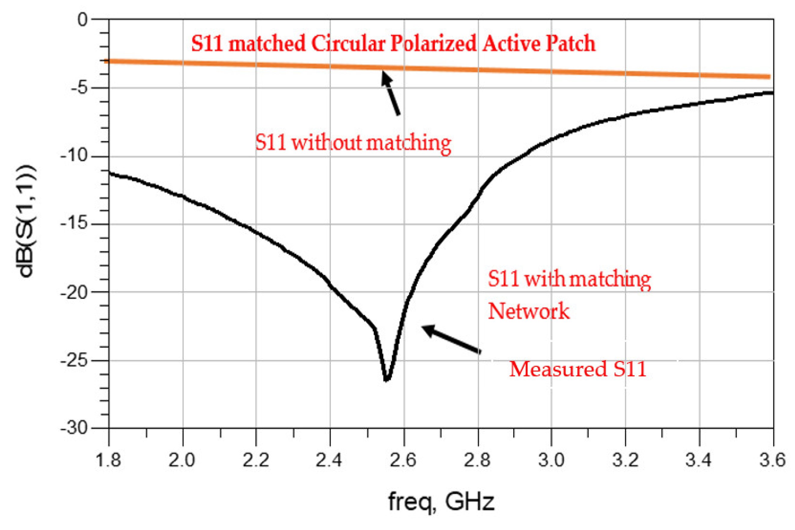Electronics 11 00427 g010