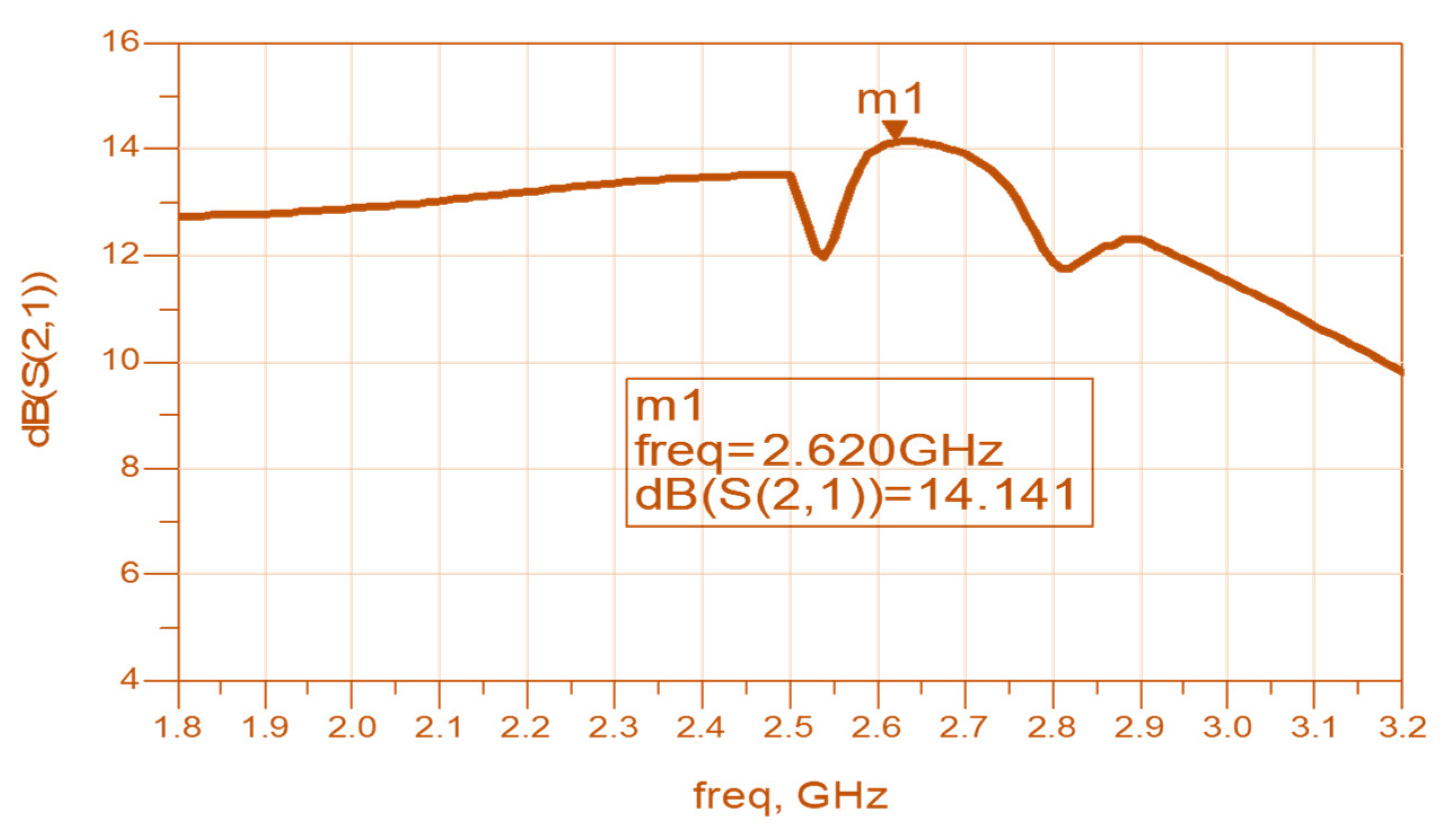 Electronics 11 00427 g012