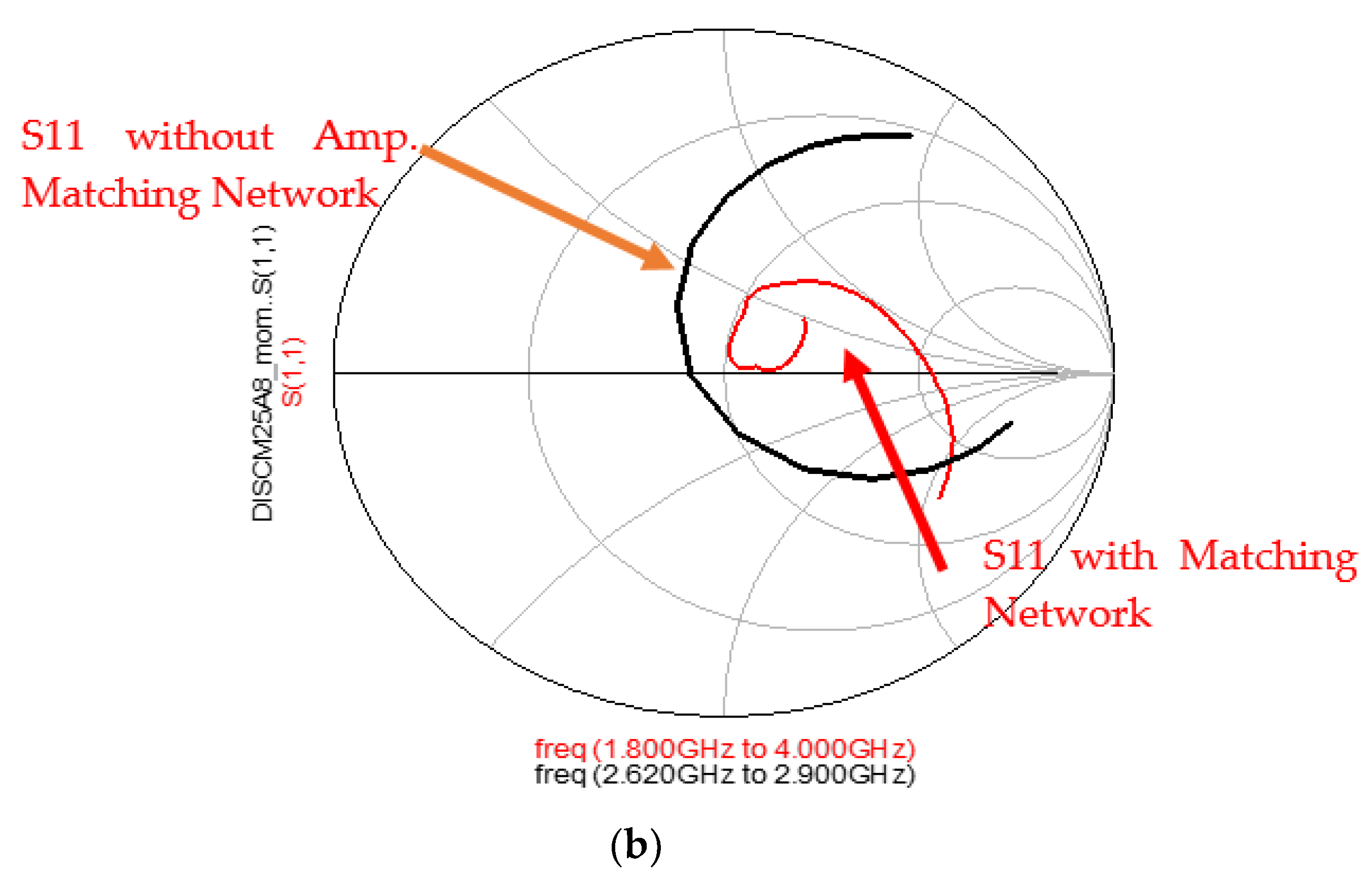 Electronics 11 00427 g015b