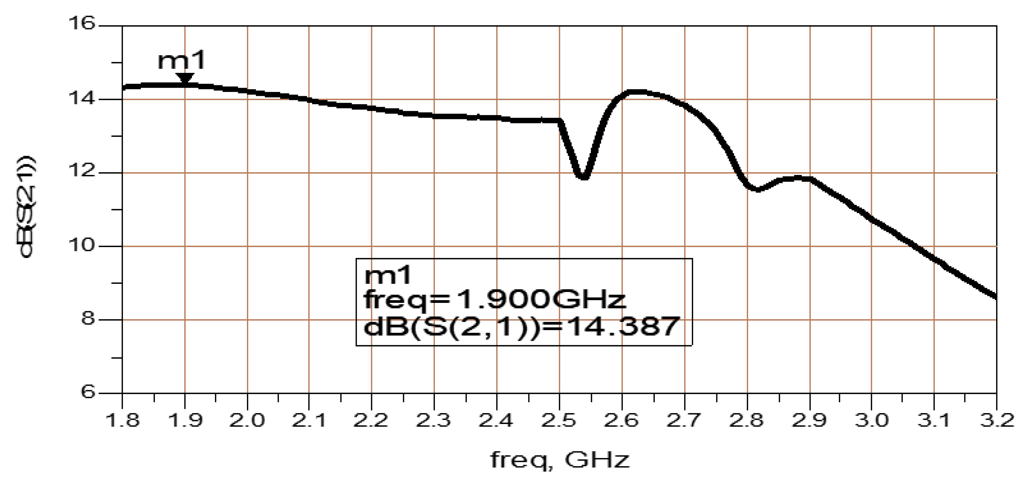 Electronics 11 00427 g016
