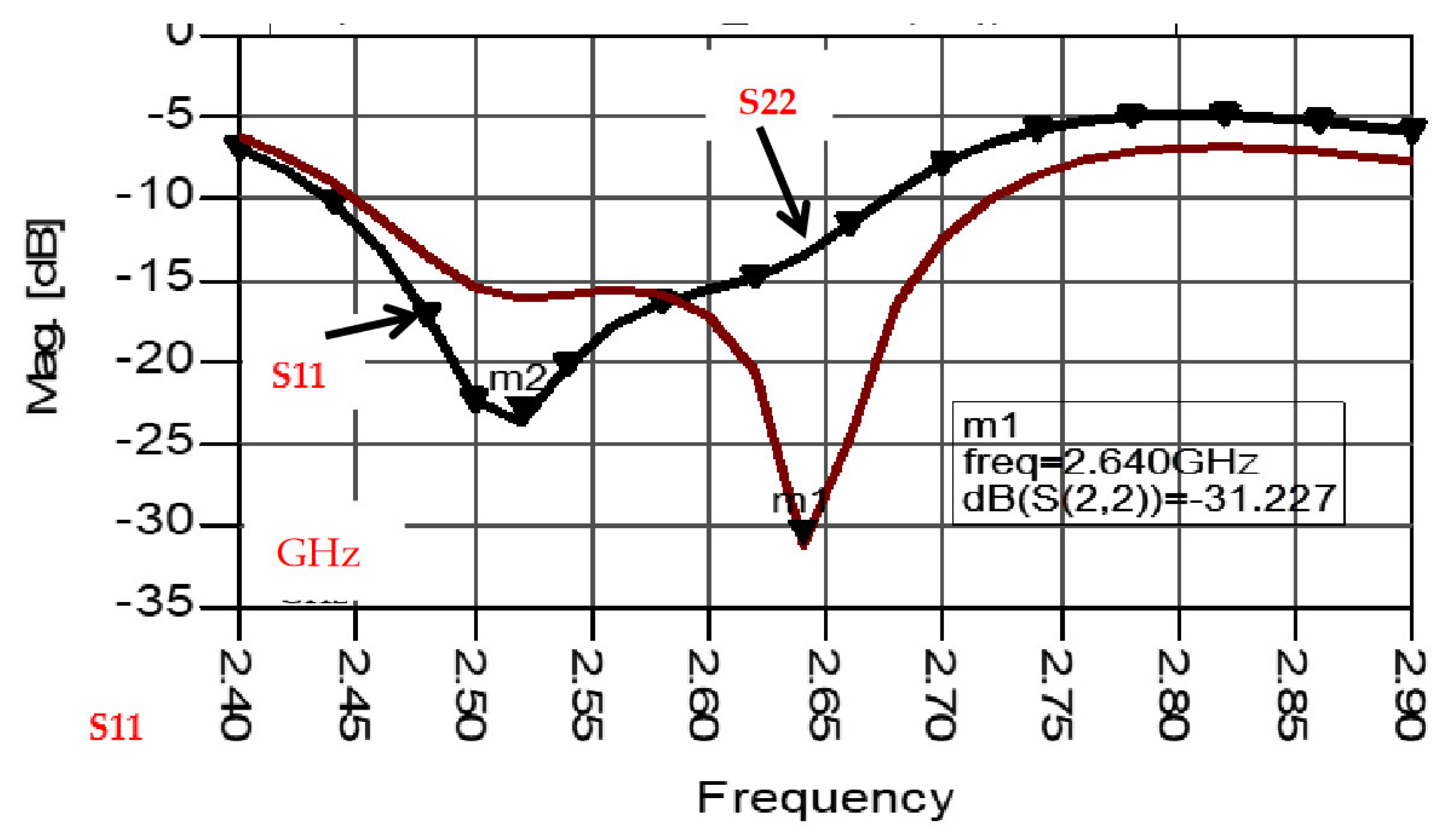 Electronics 11 00427 g018