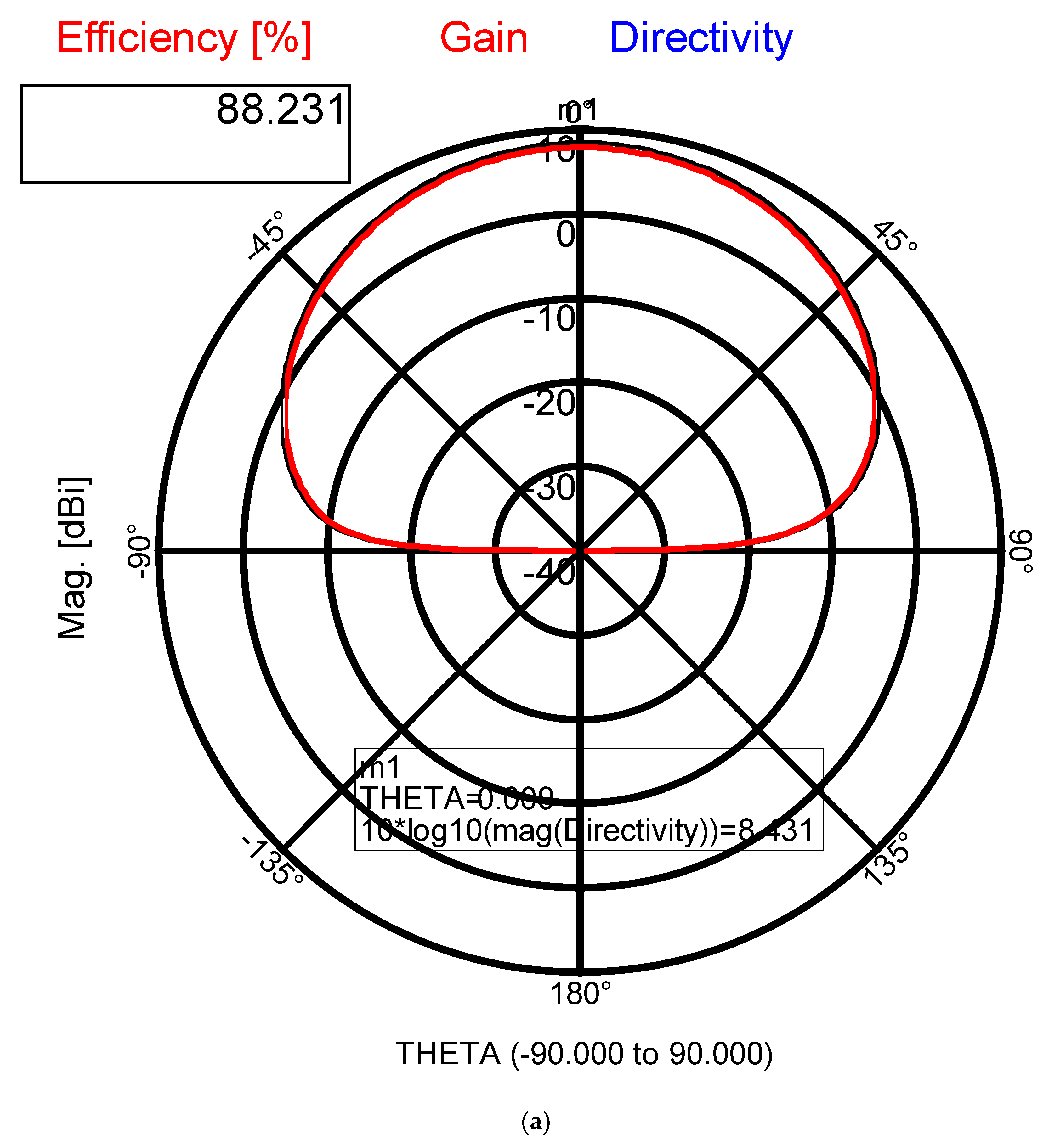 Electronics 11 00427 g019a