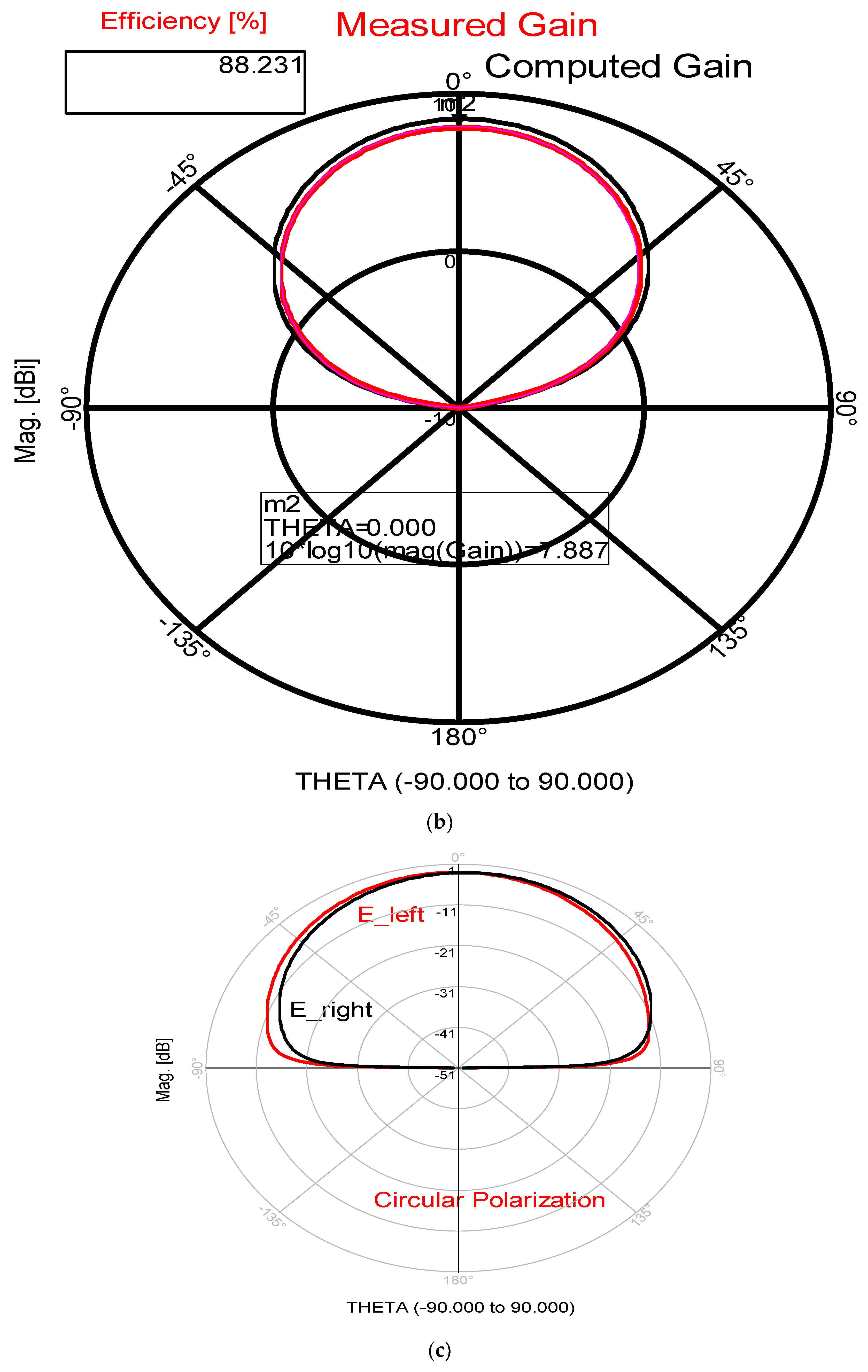 Electronics 11 00427 g019b