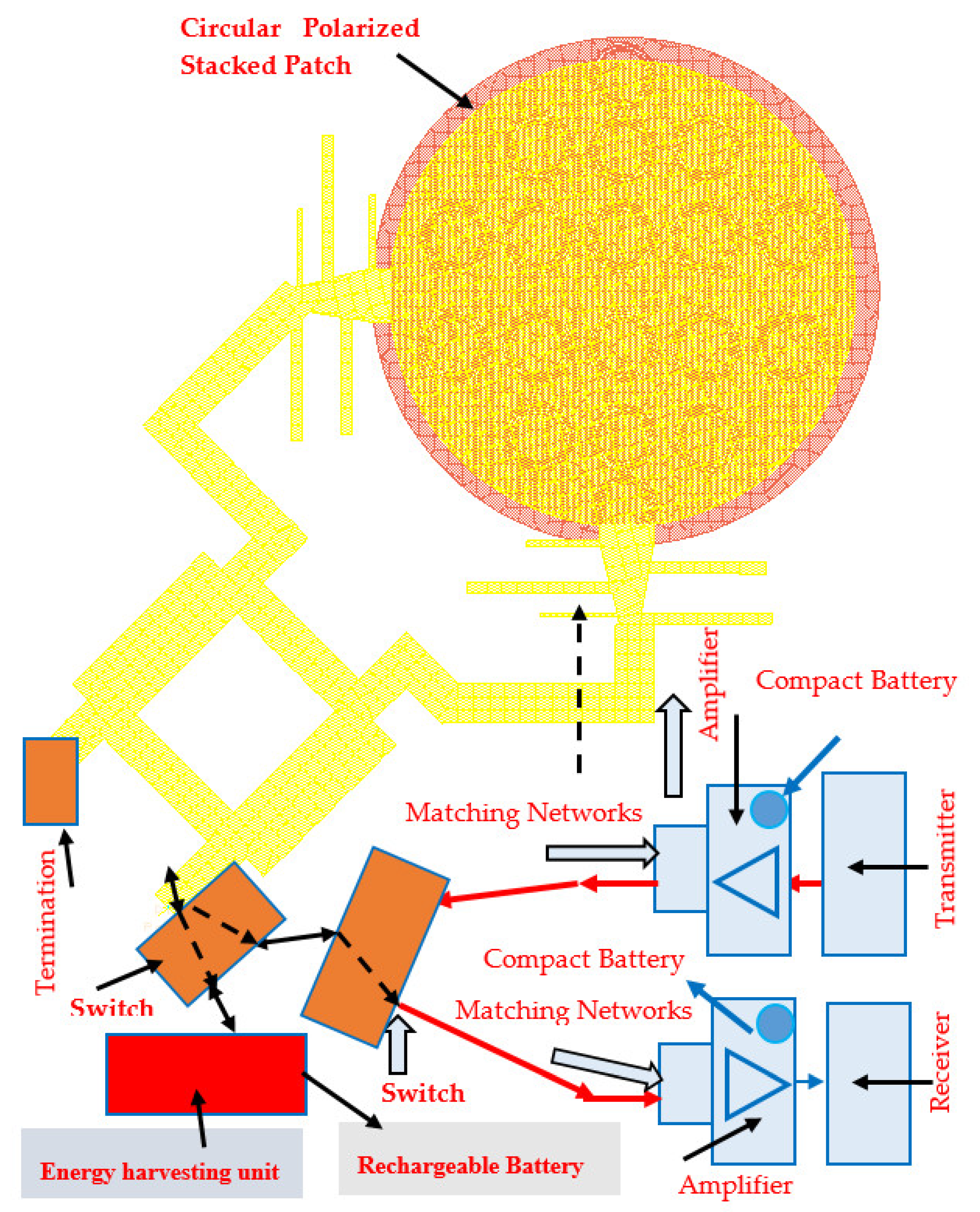 Electronics 11 00427 g020