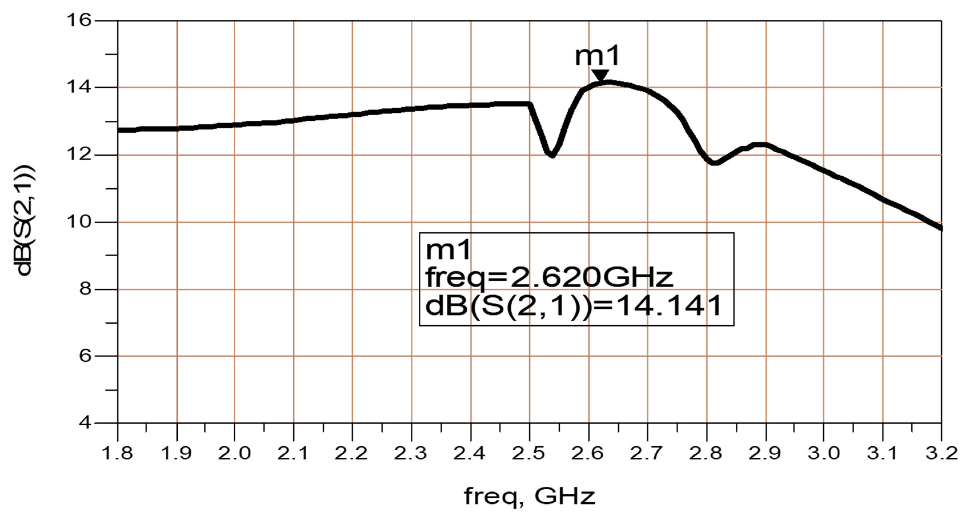 Electronics 11 00427 g023