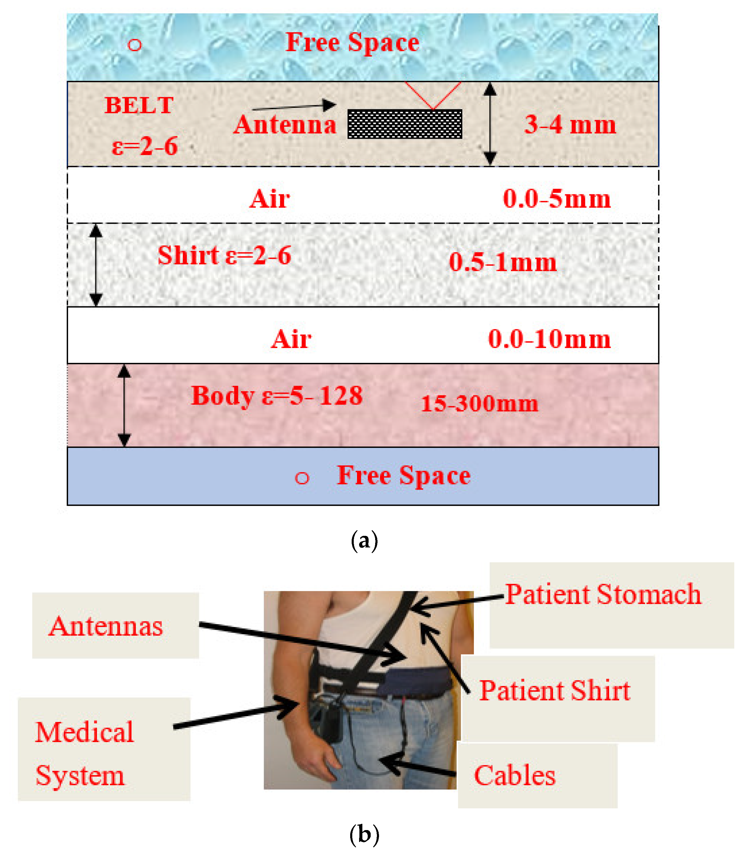 Electronics 11 00427 g024