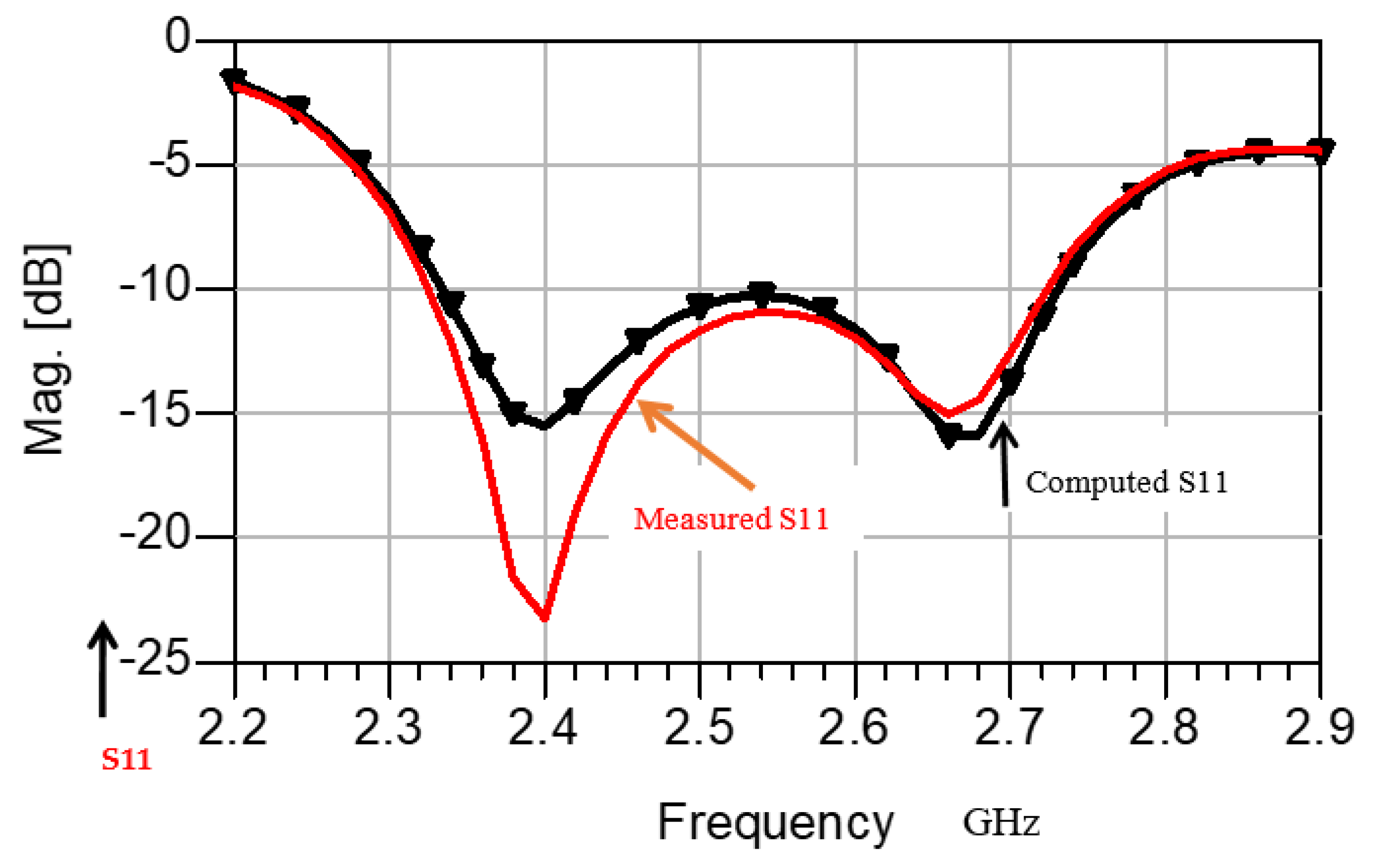 Electronics 11 00427 g026