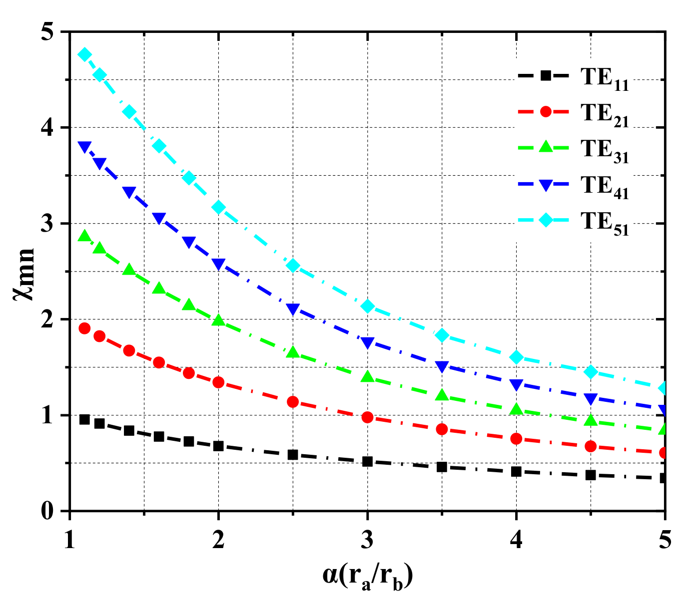 Electronics 11 00432 g002
