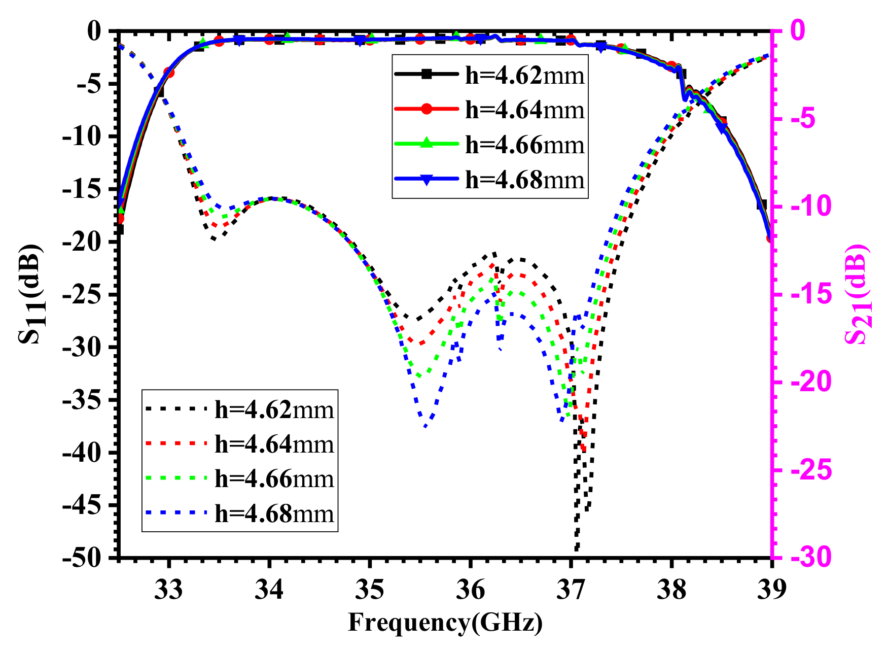 Electronics 11 00432 g005