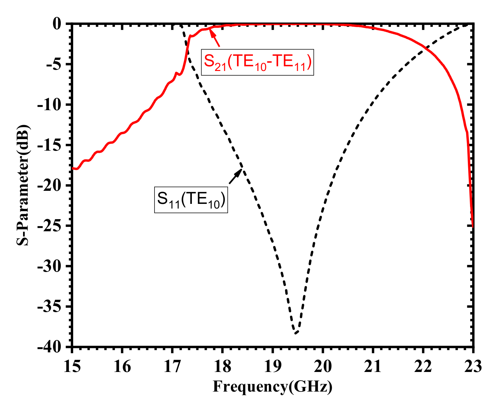 Electronics 11 00432 g007