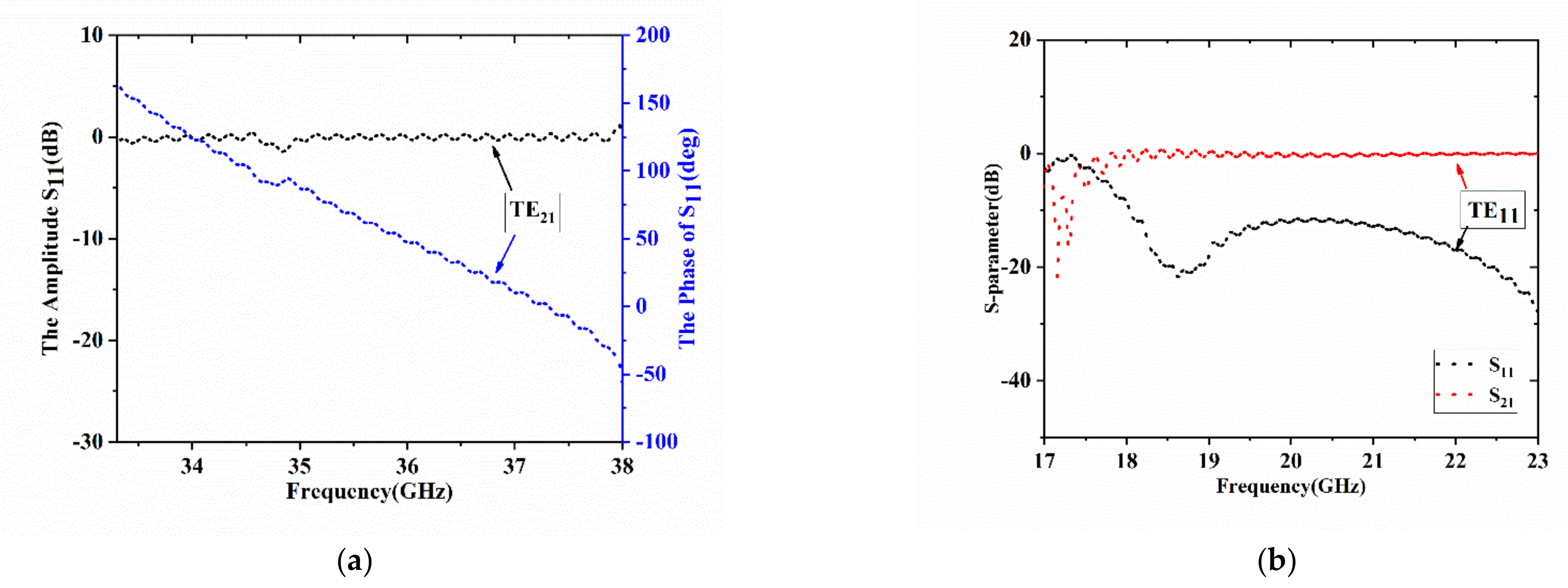 Electronics 11 00432 g009